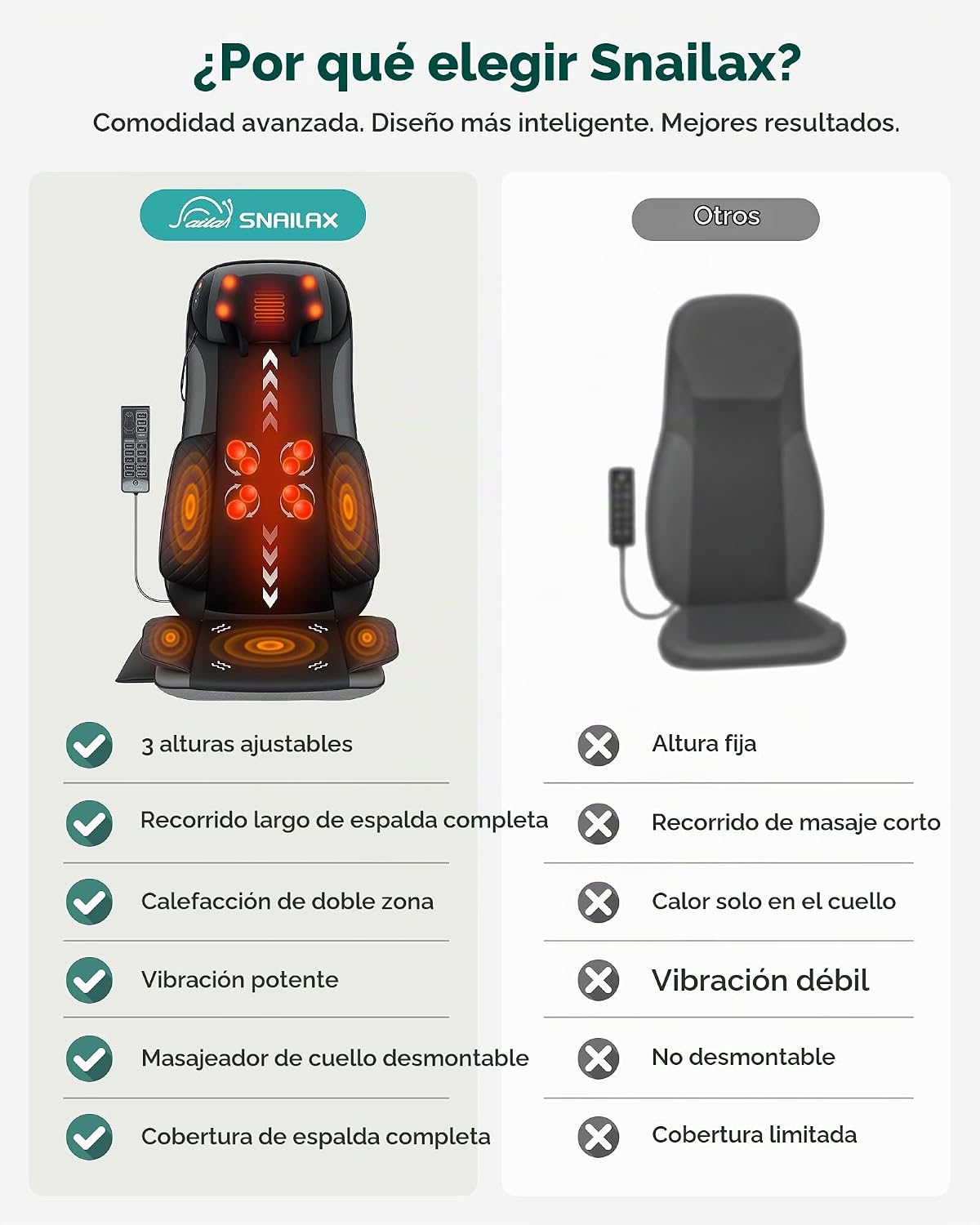 Snailax Masajeador de cuello y espalda con calor, almohadilla para...