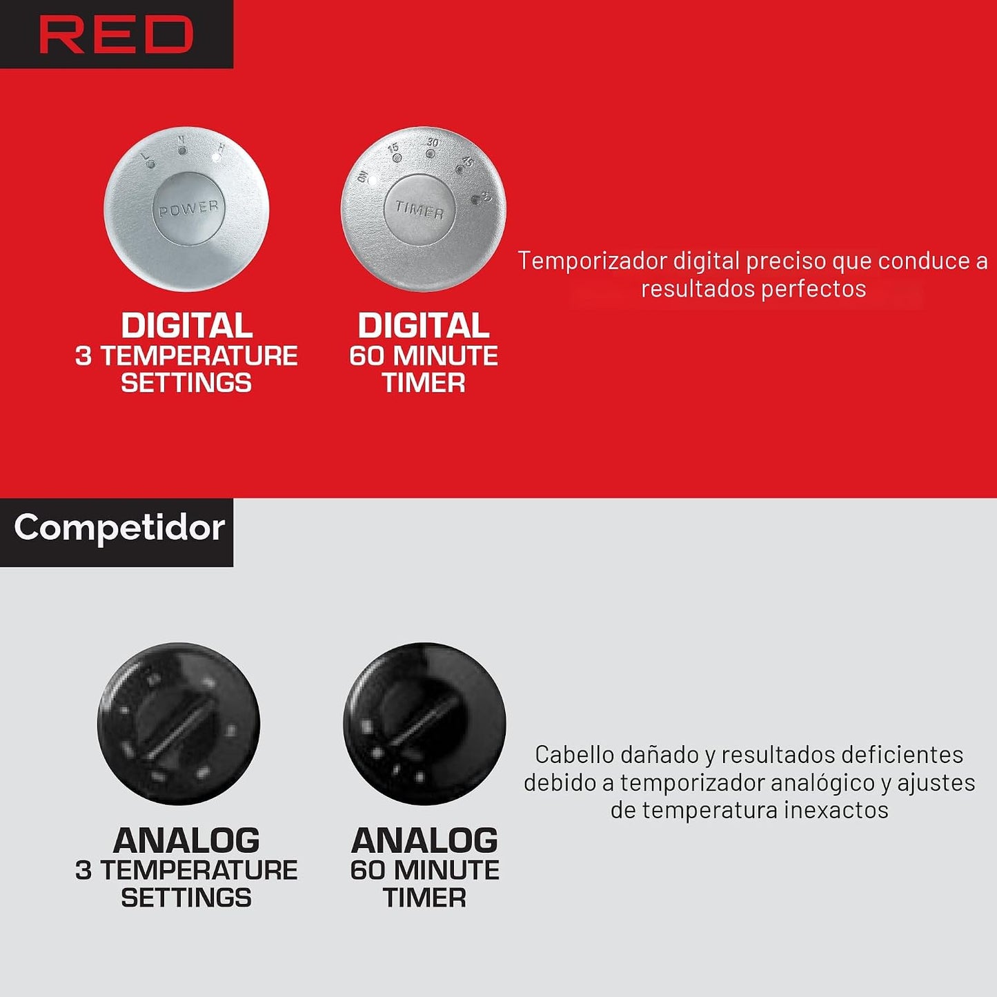 RED by Kiss 3000 Secador de cerámica con capucha y soporte ajustabl...