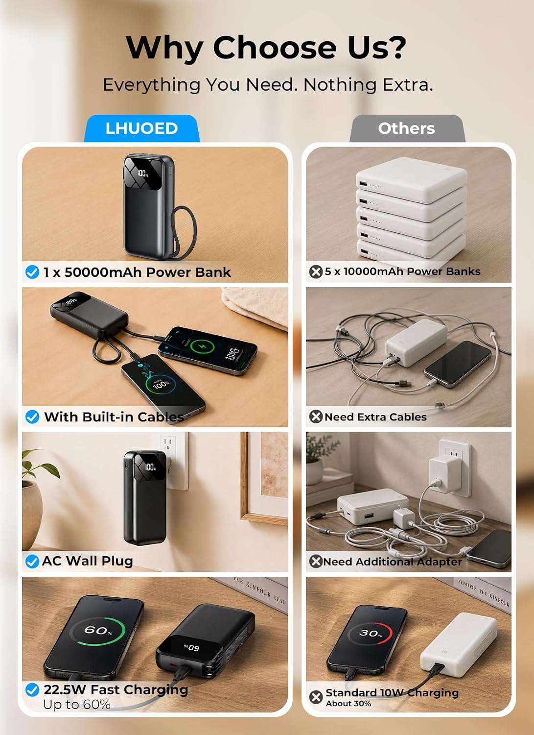 LHUOED Banco de energía portátil de 50000mAh con enchufe y cables d...