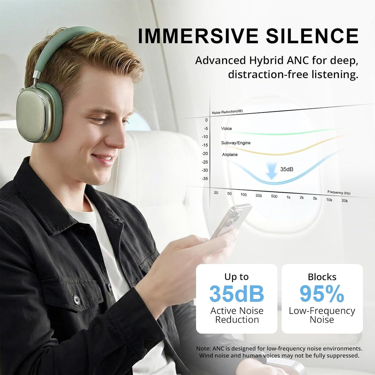 FOFUN NC95 - Auriculares híbridos con cancelación activa de ruido c...