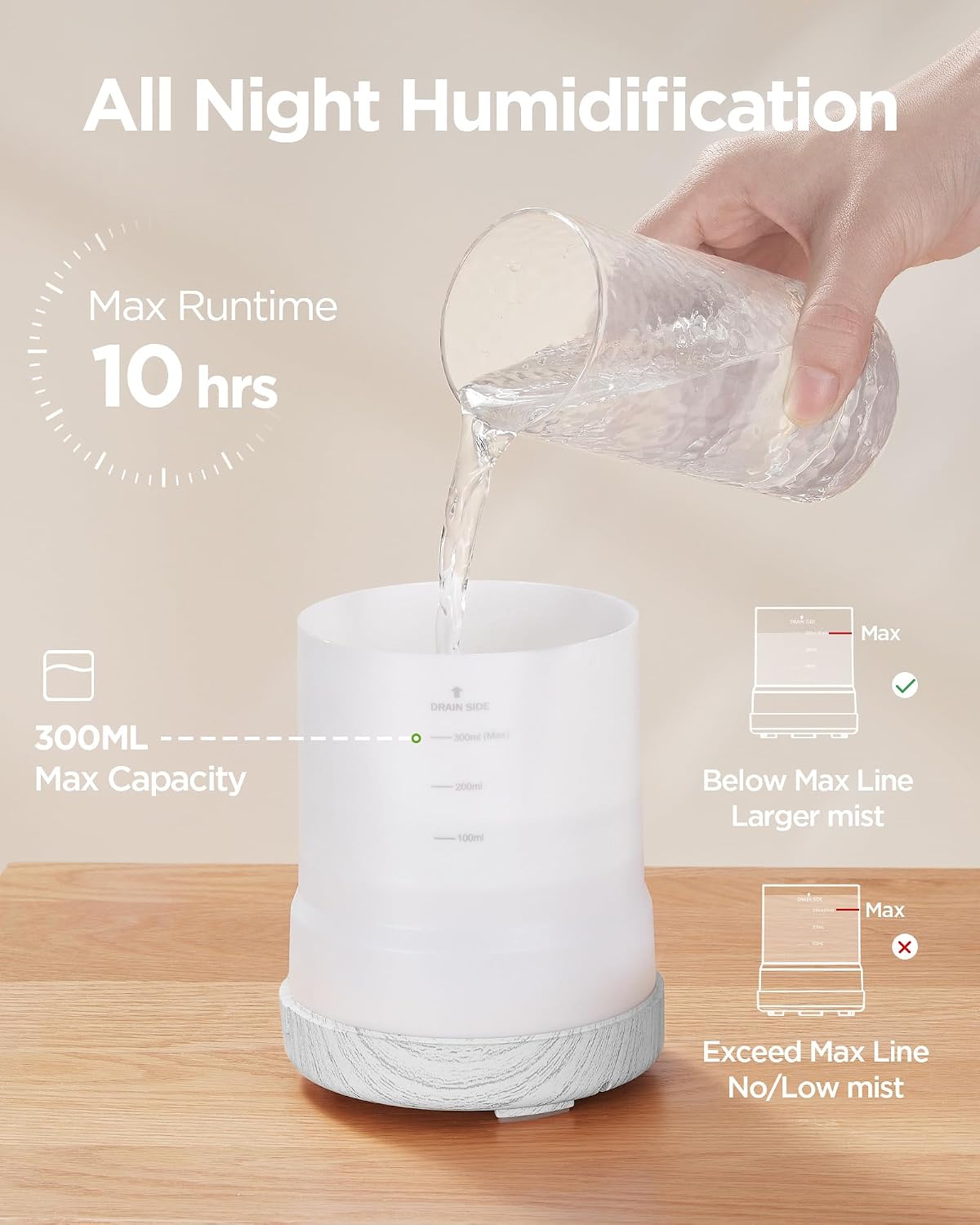 InnoGear Difusor de aceite esencial de 10.1 fl oz para humidificado...