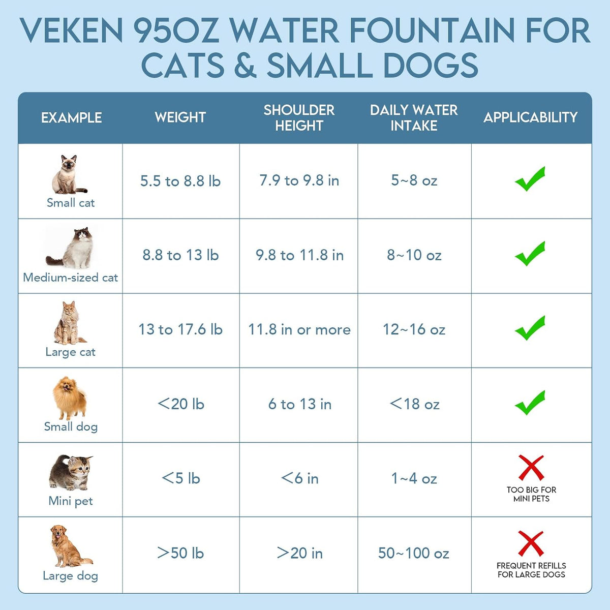 Veken Innovation Award Ganadora de 95 oz\/2.8 L Fuente de agua para...