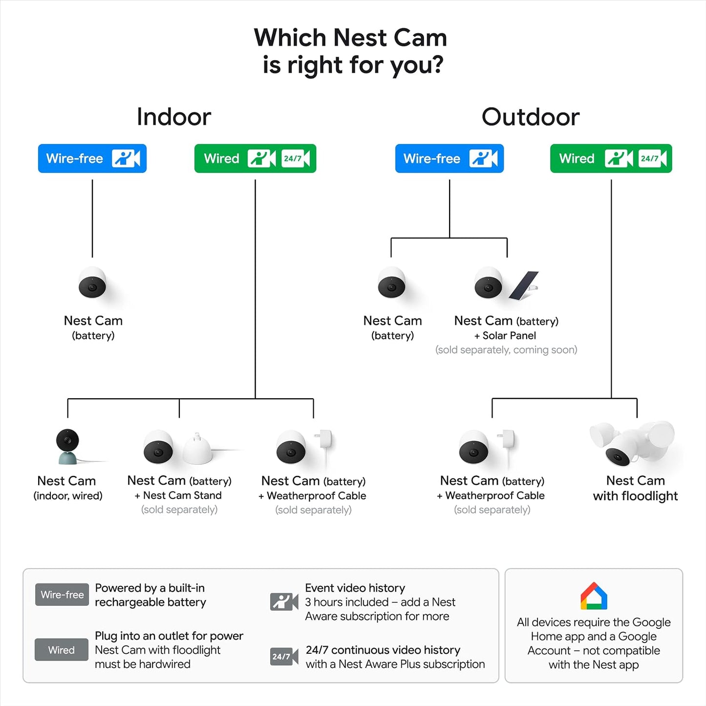 Google Nest Cam para exteriores o interiores, batería - 2ª generaci...
