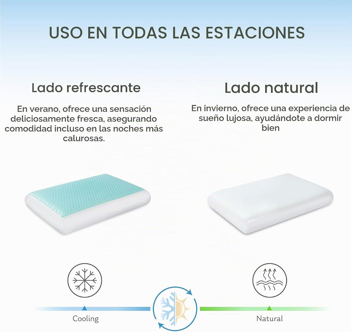 EGOHOME Almohada de espuma viscoelástica de gel refrescante, funda...