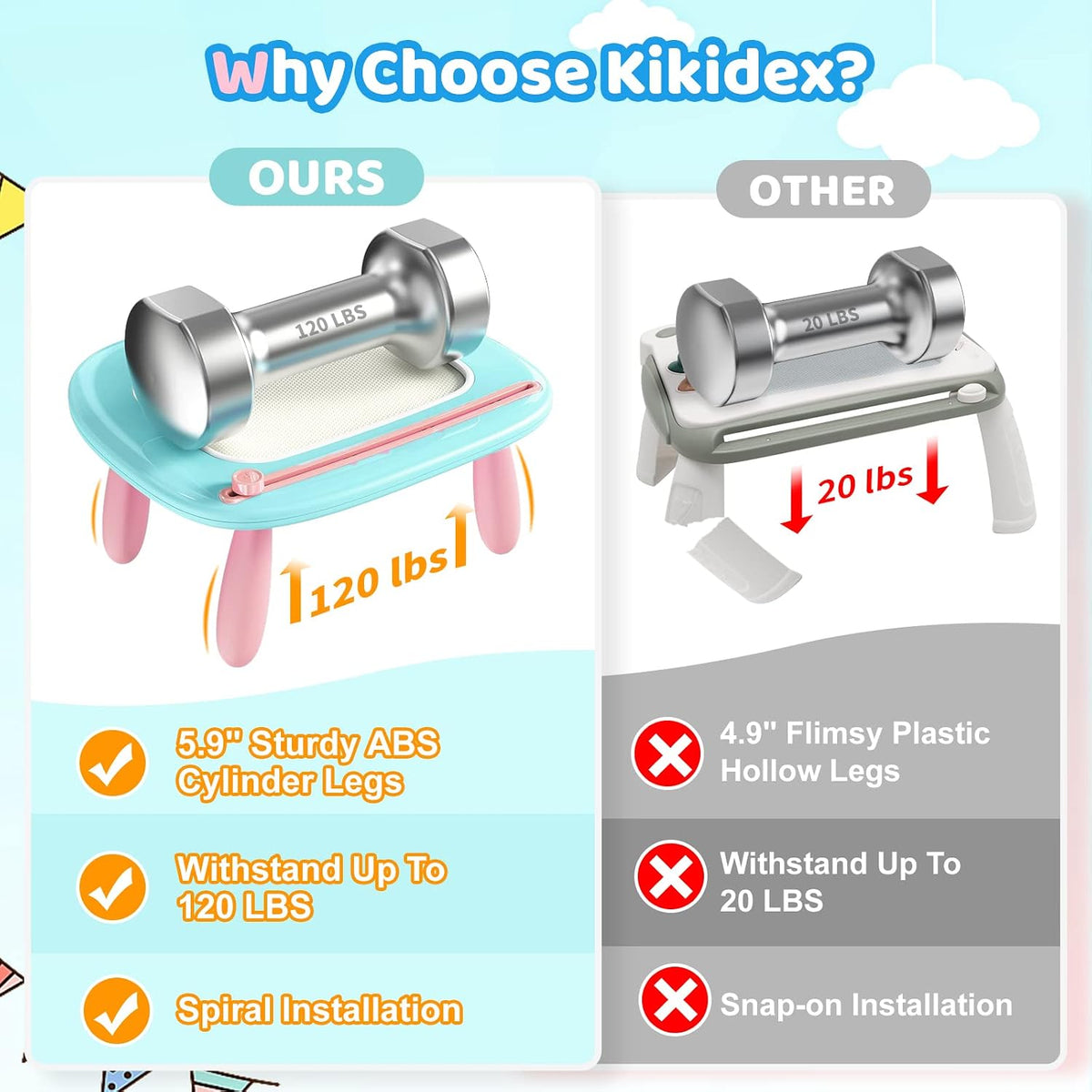 Kikidex - Juguetes para niños de 1 a 3 años, tablero magnético de d...