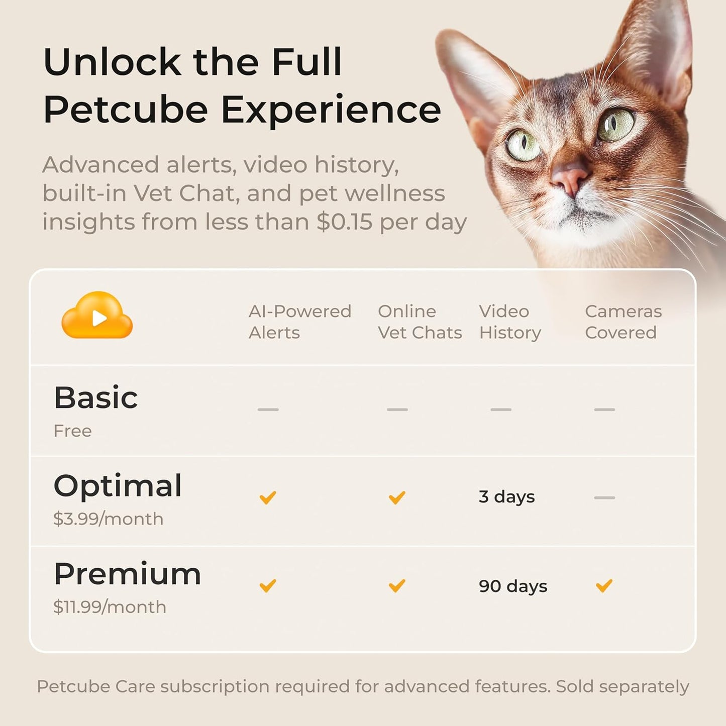 Petcube Play 2 Cámara Wi-Fi para mascotas con juguete láser para ga...