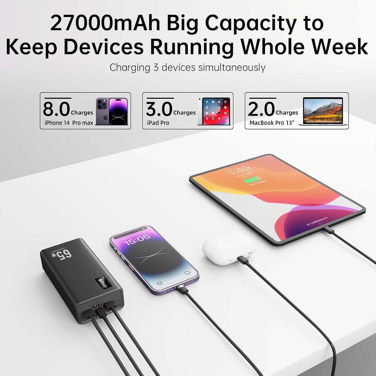 PSOOO Cargador portátil 27000mAh 65W PD cargador de carga rápida, b...