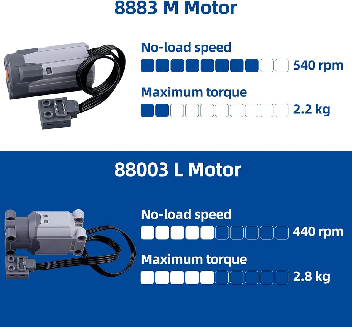 Leleopodo - Kit de motor con funciones de potencia 9 en 1, motores...