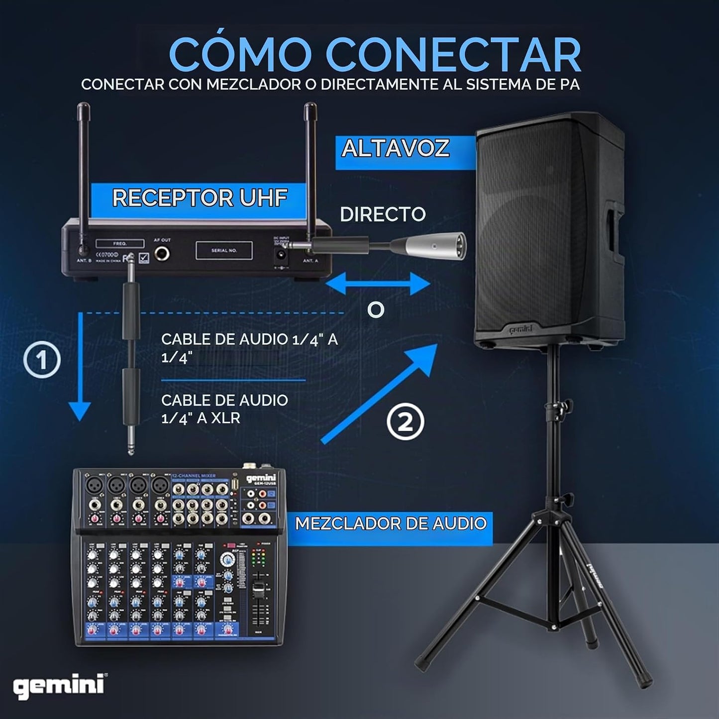 Gemini Auriculares UHF de doble canal y sistema de micrófono de sol...