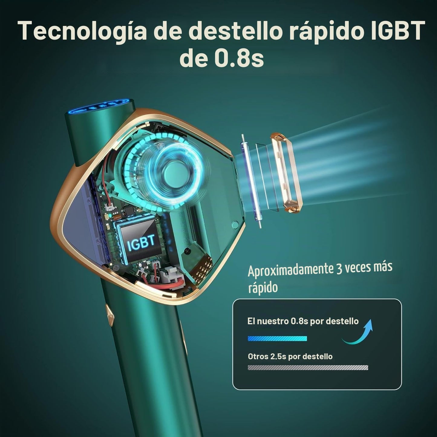 Depilación láser IPL para mujeres y hombres, resultados de larga du...