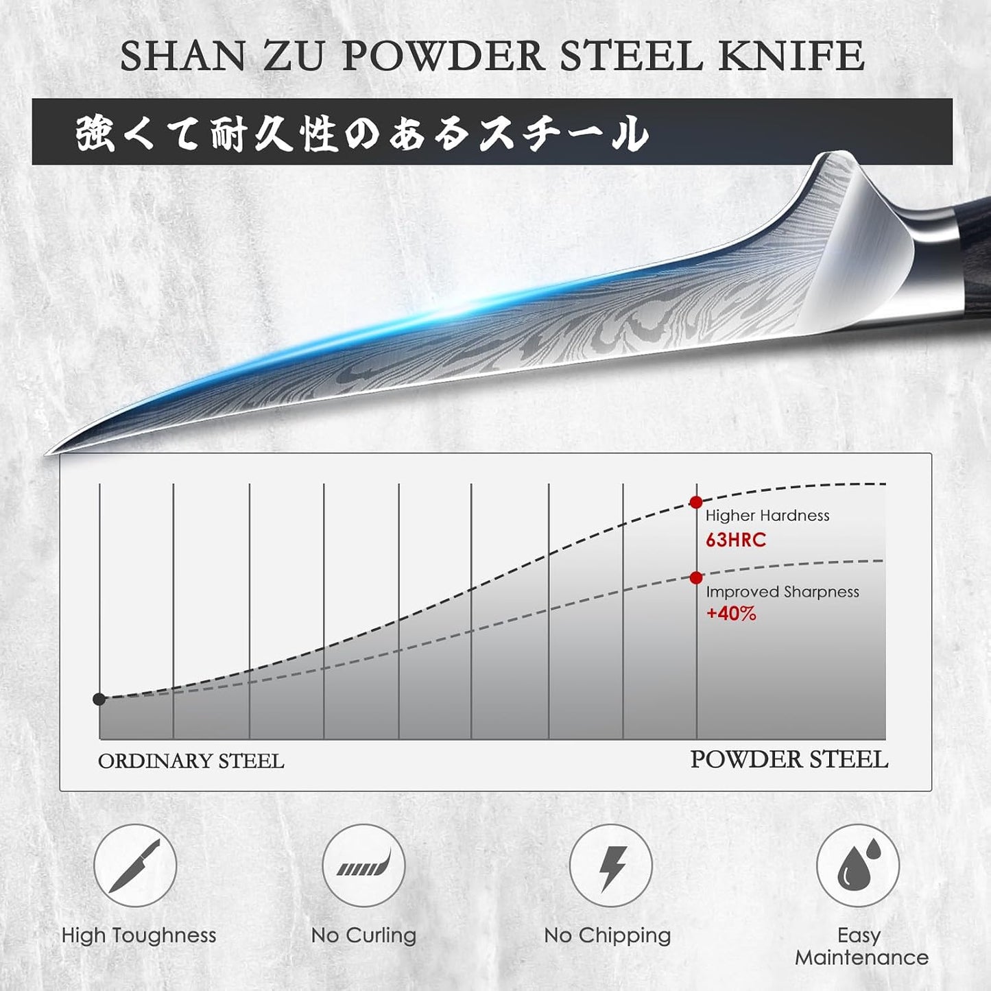 Cuchillo para filete SANMEIHO de 7 pulgadas, cuchillo para deshuesa...