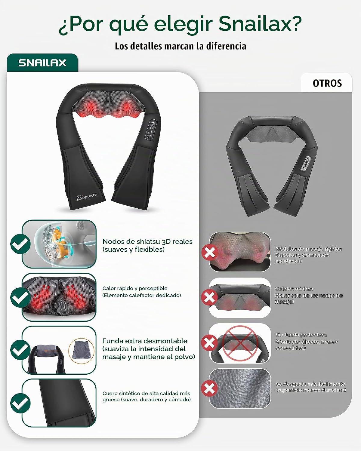 Snailax Shiatsu Masajeador de cuello con calor, hombros y espalda |...