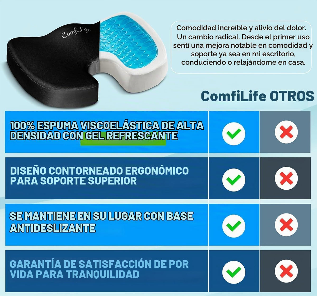 ComfiLife - Cojín prémium de gel y espuma viscoelástica para silla...