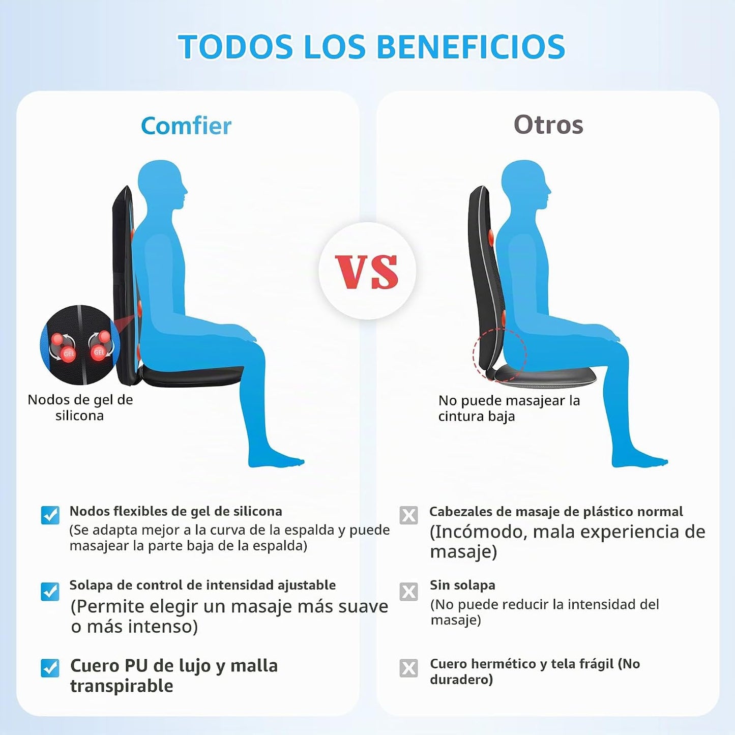 Masajeador de espalda Shiatsu COMFIER con calor, almohadilla de mas...