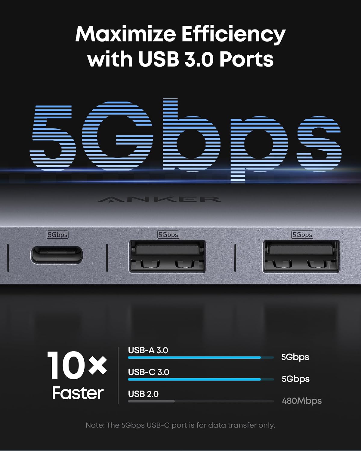 Anker Hub USB C, adaptador USB multipuerto 7 en 1, divisor USBC a H...