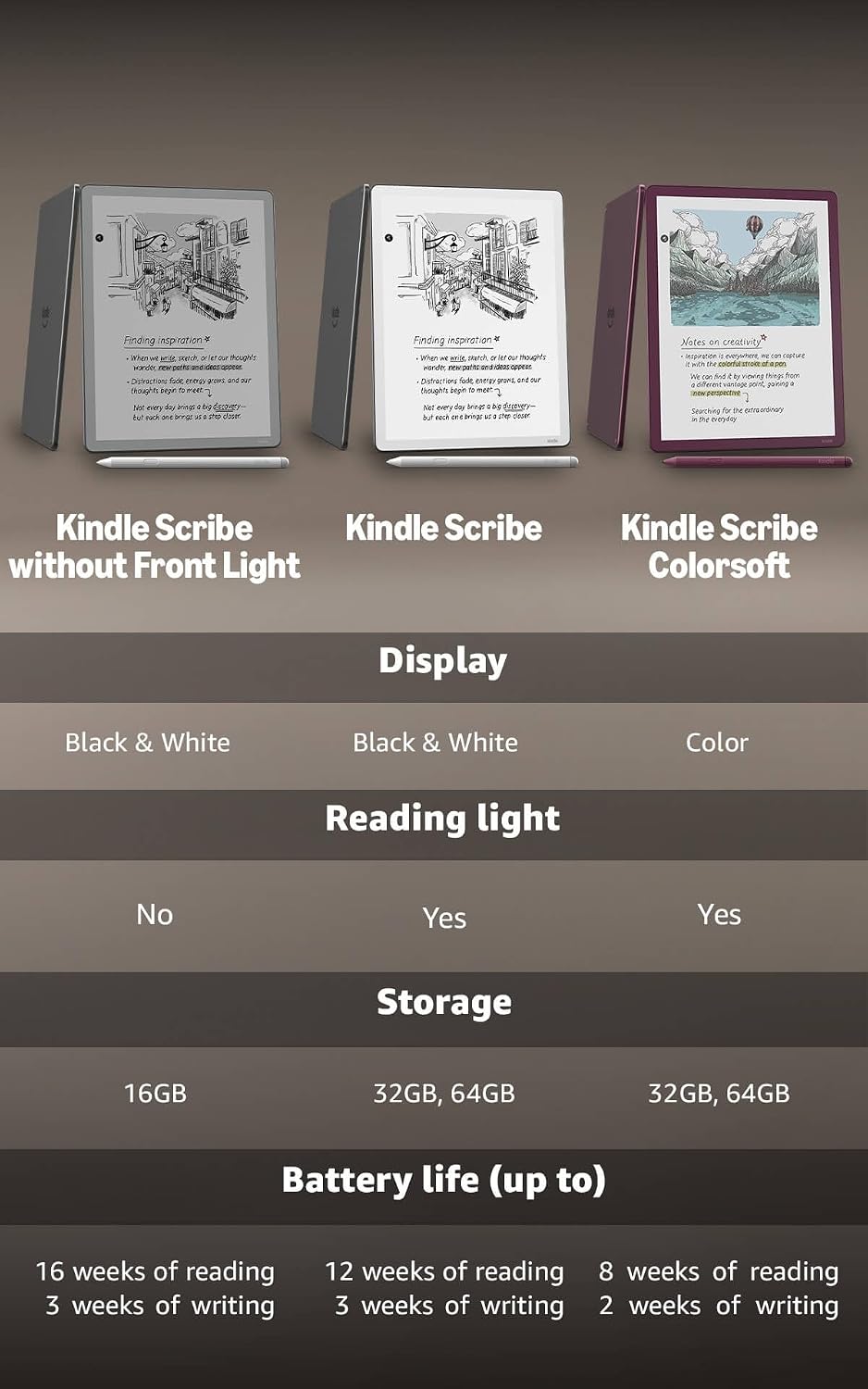 Amazon Kindle Scribe de 16\u202FGB (último modelo) \u2014 Pantalla...