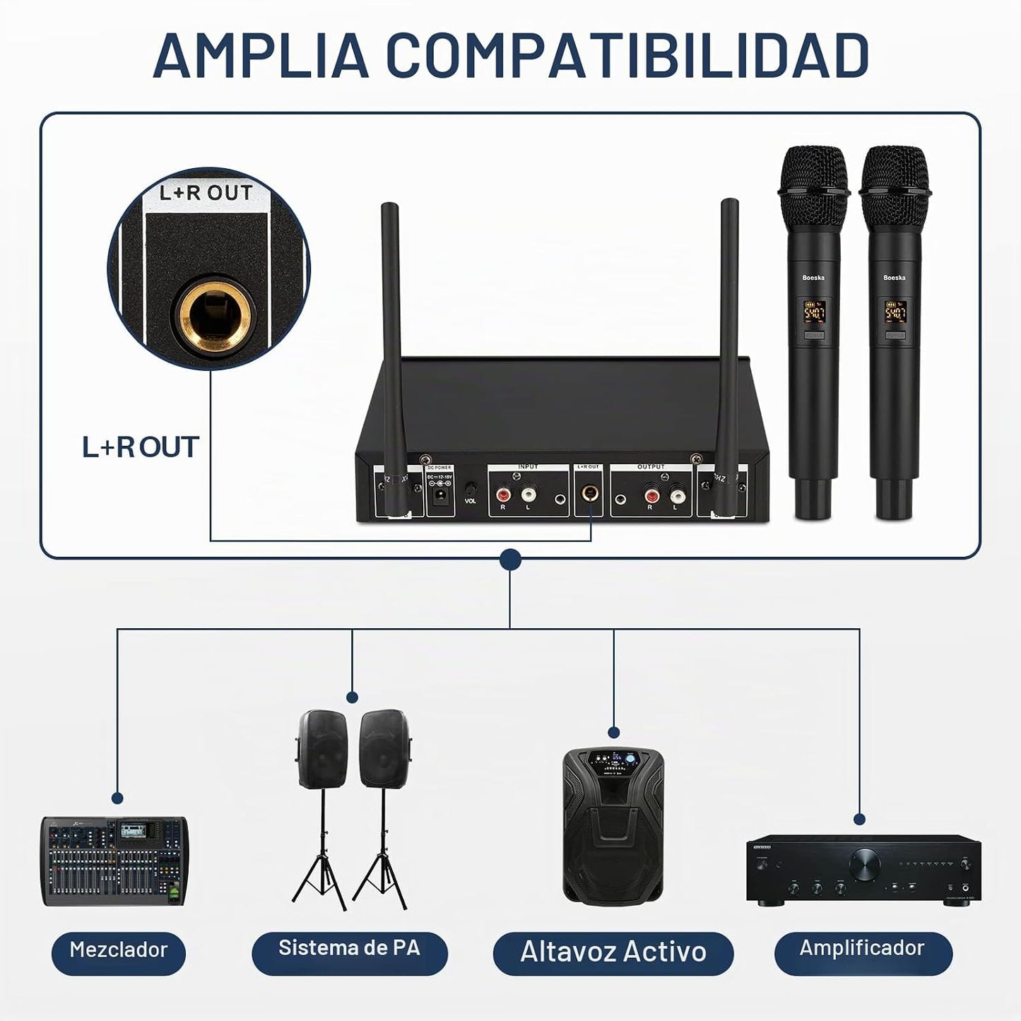 Boeska - Sistema de micrófono inalámbrico, UHF, micrófonos de mano...