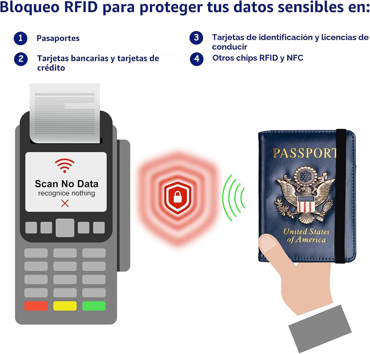 TOURSUIT Soporte para pasaporte con bloqueo RFID, billetera de viaj...