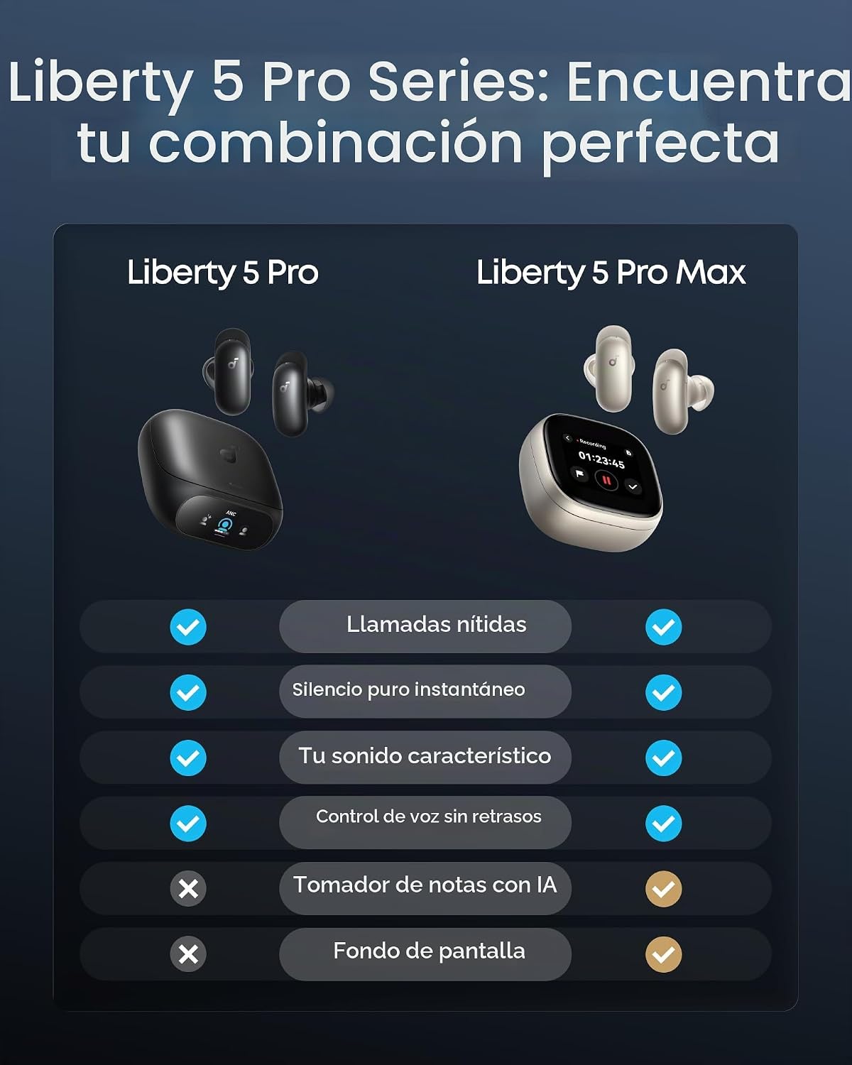 Soundcore Liberty 5 Pro,Calidad de llamada certificada por Guinness...