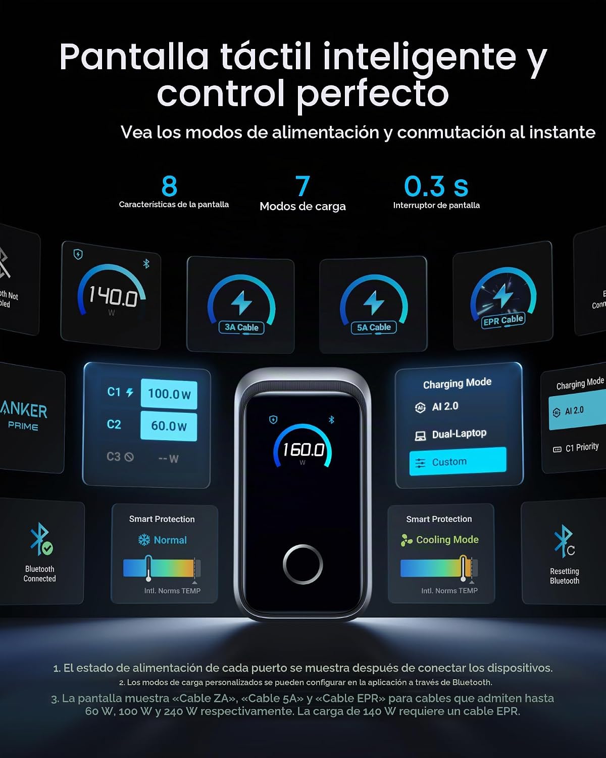 Anker Cargador Prime, cargador GaN de 3 puertos máximo de 160 W, pa...