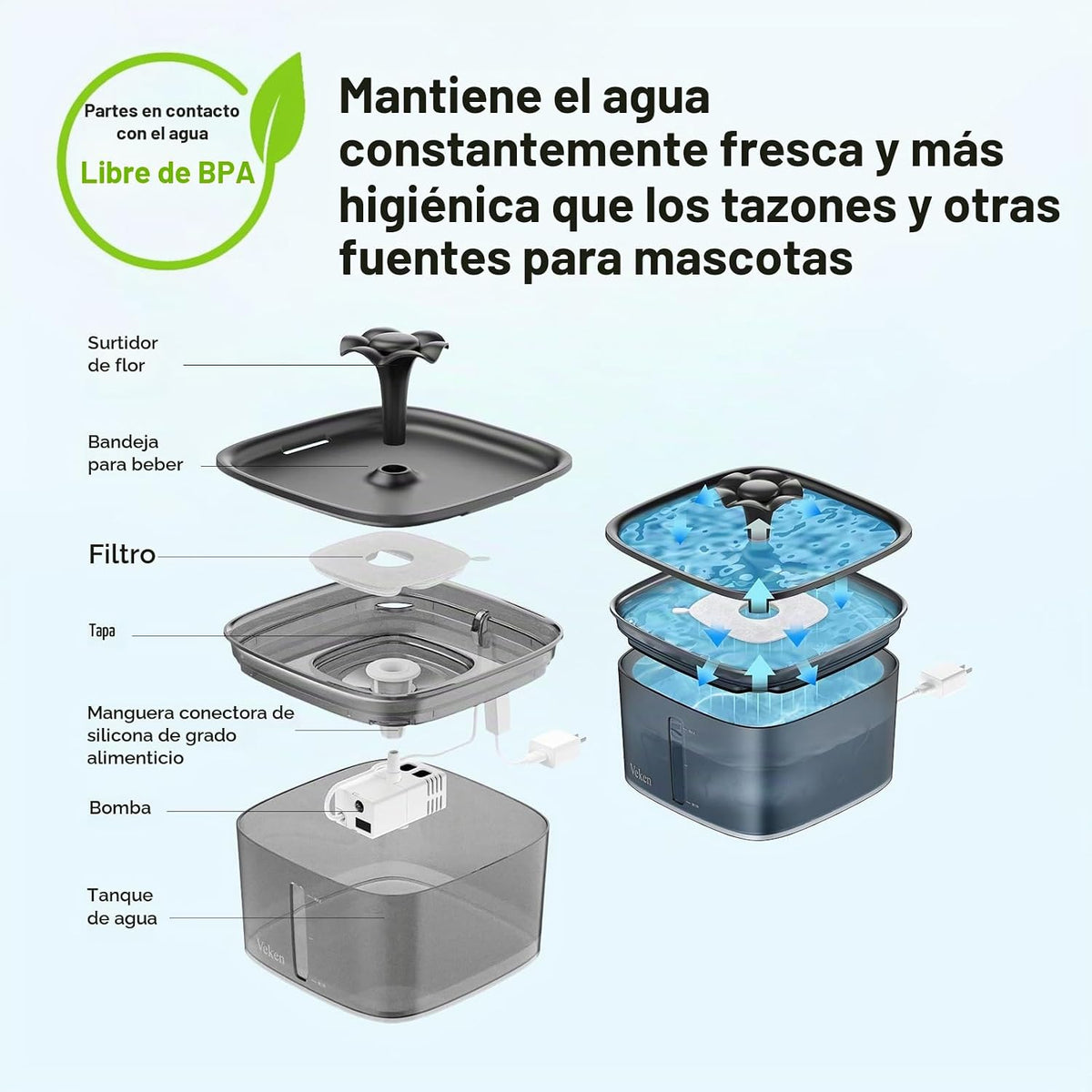 Veken Ganadora del premio a la innovación 95oz\/2.8L fuente de agua...