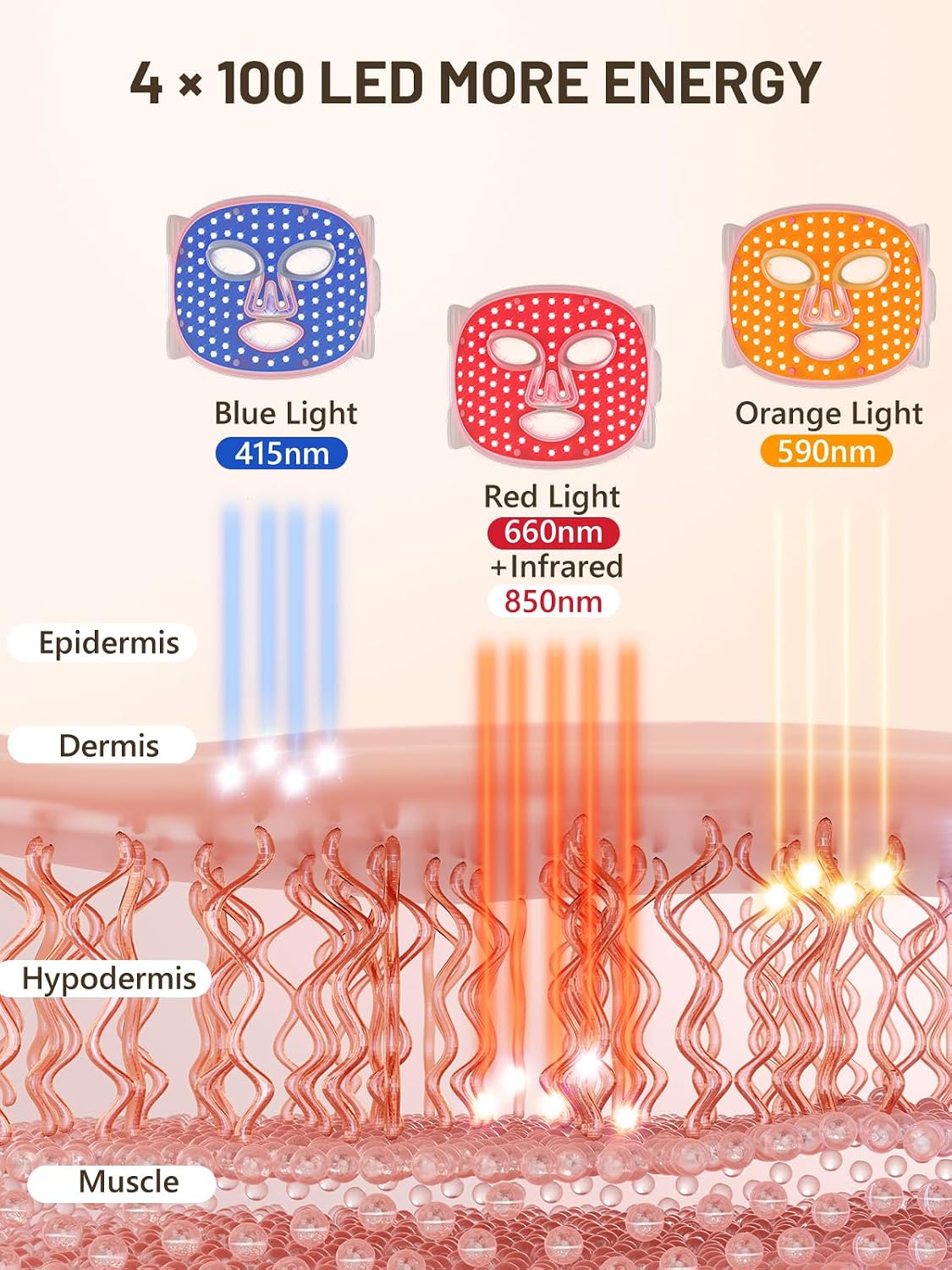 HALIDODO Terapia de luz roja para la cara, máscara facial LED de te...