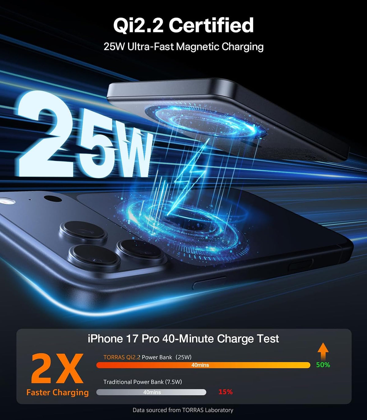 TORRAS MiniMag - Cargador portátil magnético Qi2.2 de 25 W, cargado...