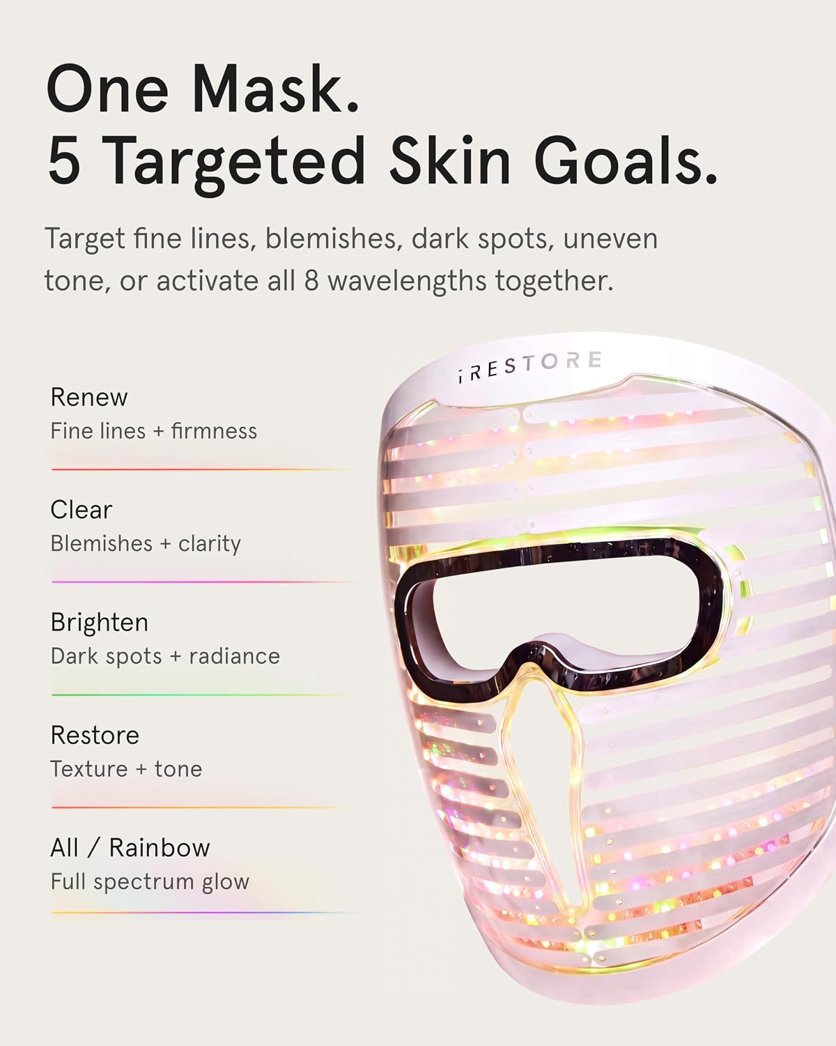 iRestore Mascarilla facial Pro, terapia de luz roja de 8 longitudes...