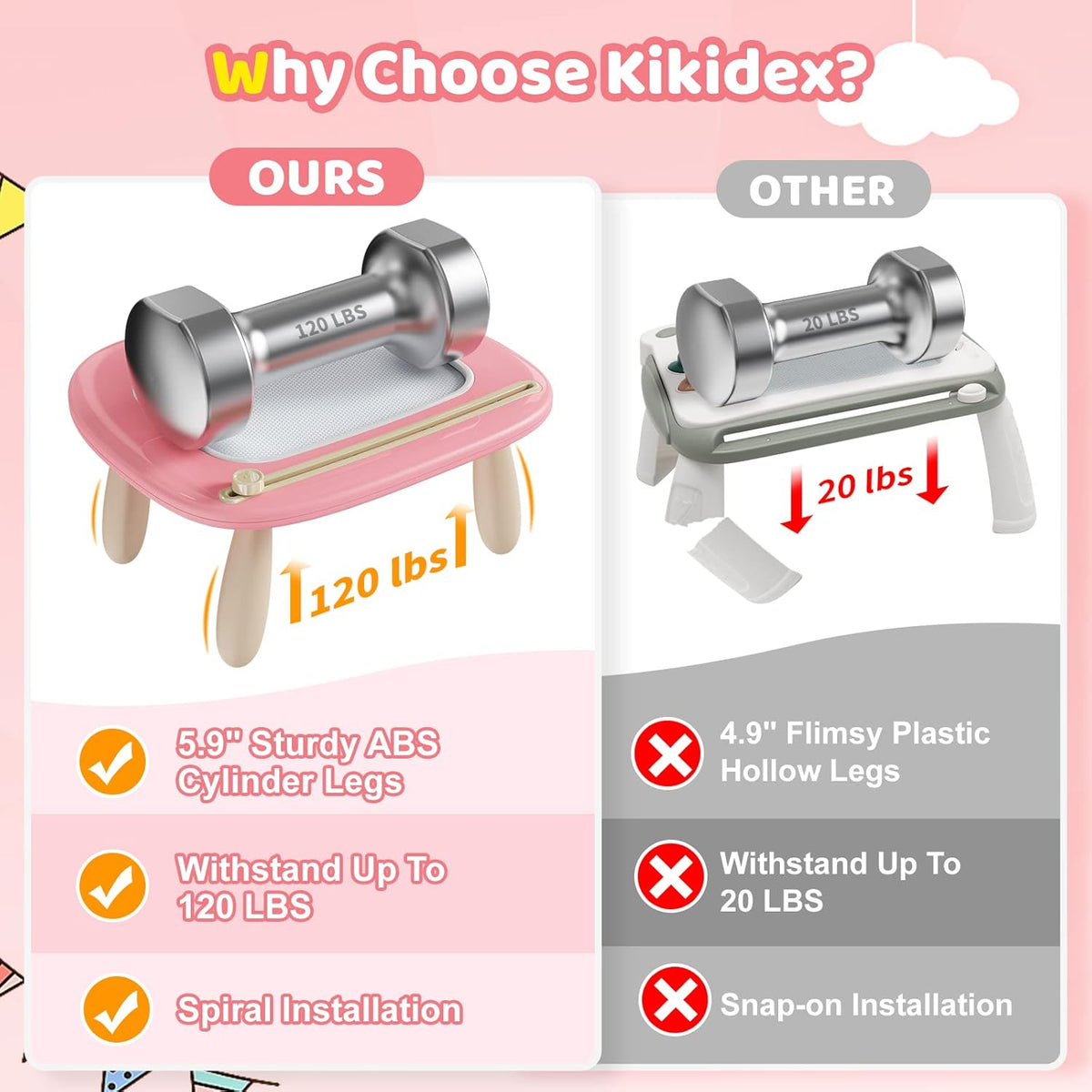 Kikidex Tablero magnético de dibujo, juguetes para niñas pequeñas d...