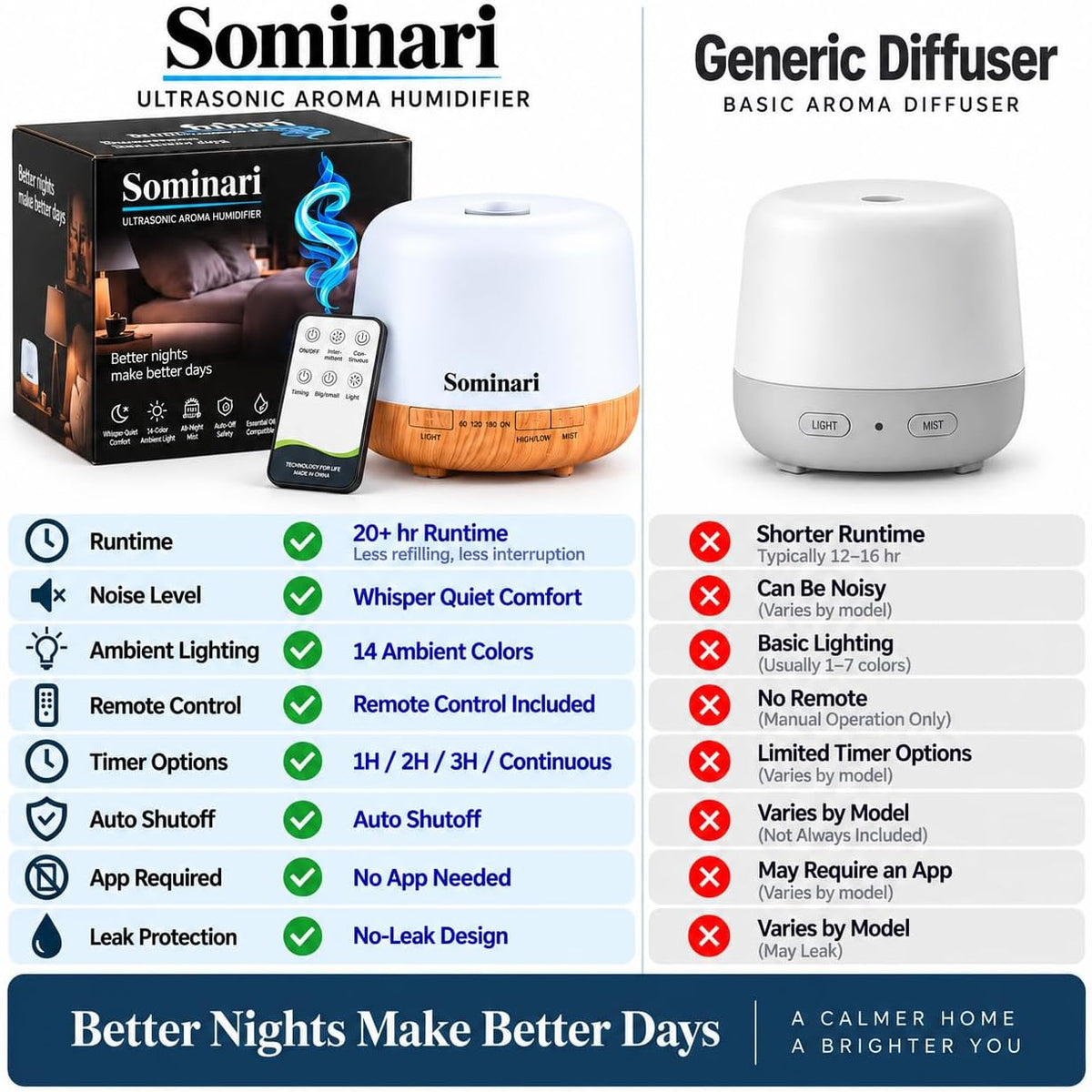 Sominari Difusor de aceite esencial 16.9 fl oz, humidificador ultra...