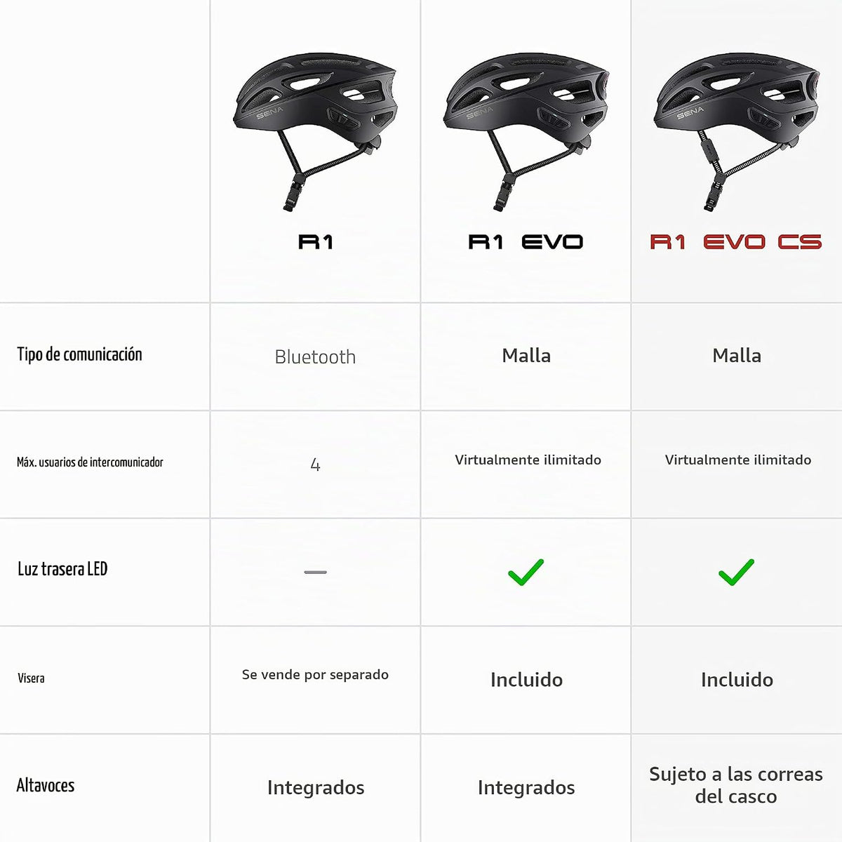 Casco de comunicación inteligente Sena R1 \/ R1 EVO para ciclismo