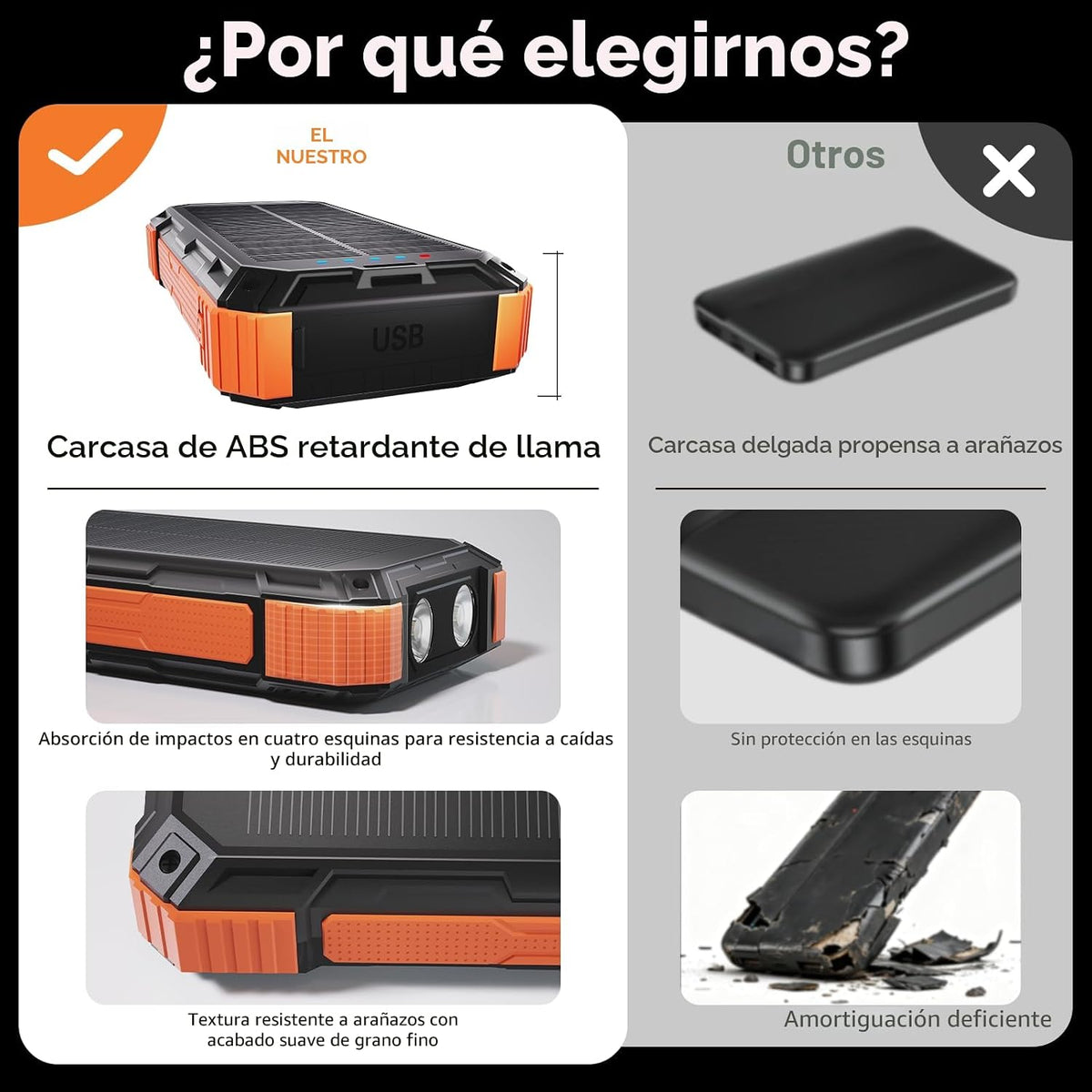 ERRBBIC - Cargador solar de 49800 mAh, cargador de teléfono portáti...