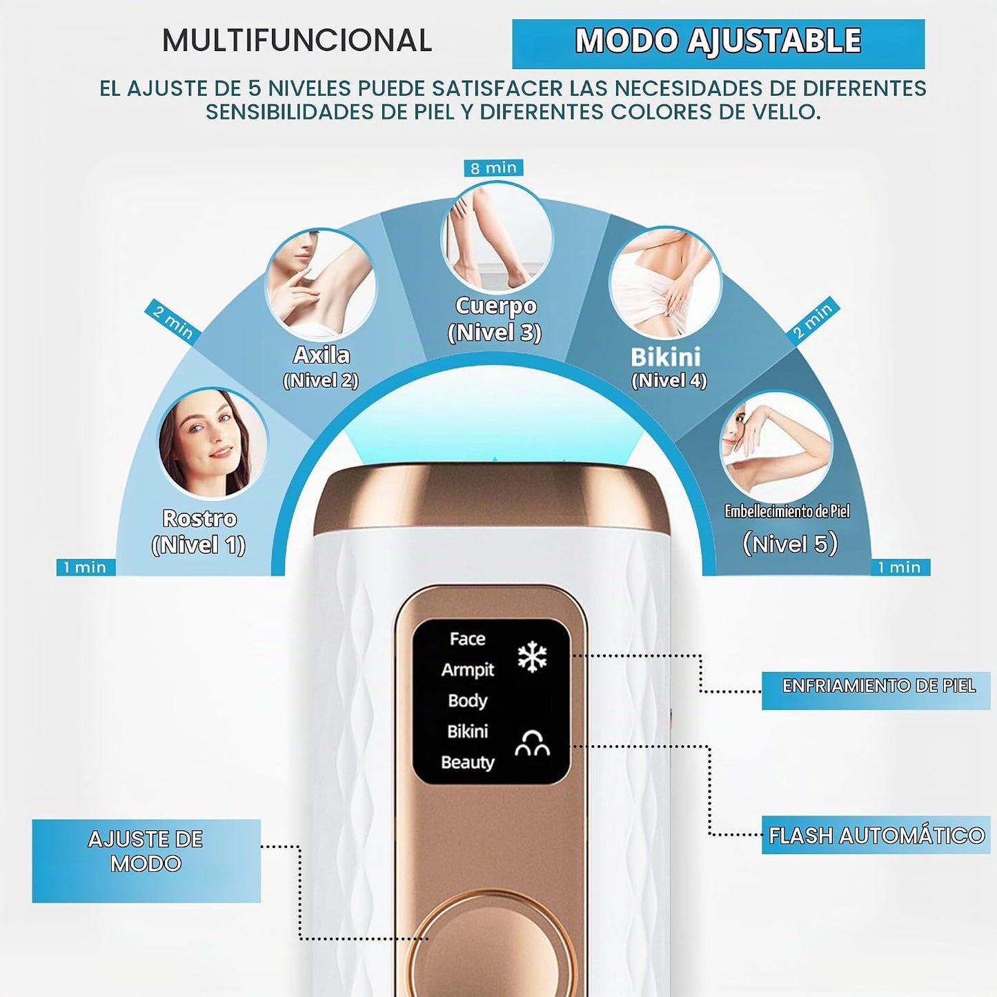Dispositivo de depilación láser IPL: facial permanente, cara, barbi...