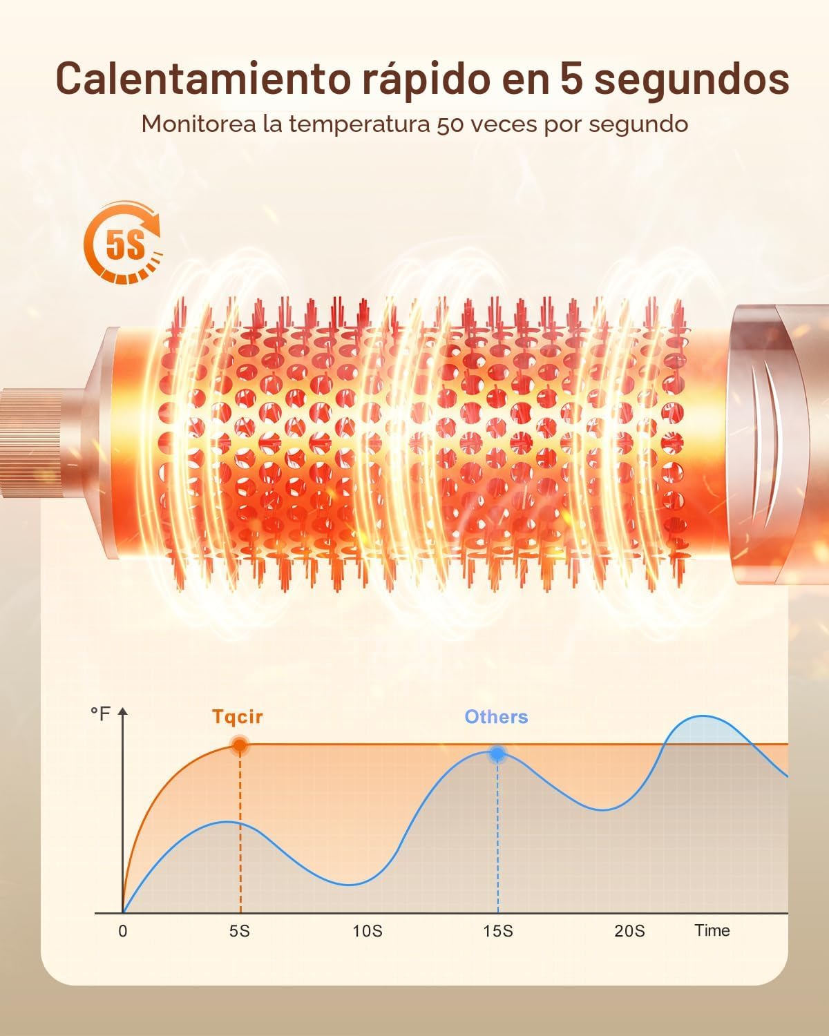 Tqcir Cepillo secador de pelo profesional 5 en 1, potente multiesti...