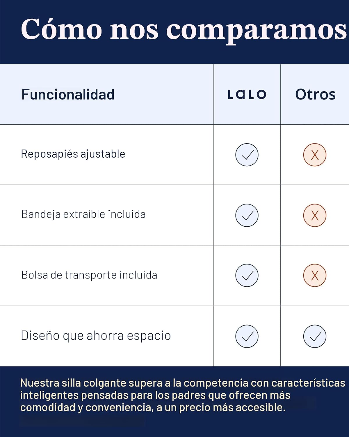 Lalo - La silla de gancho con bandeja y reposapiés - Silla alta por...