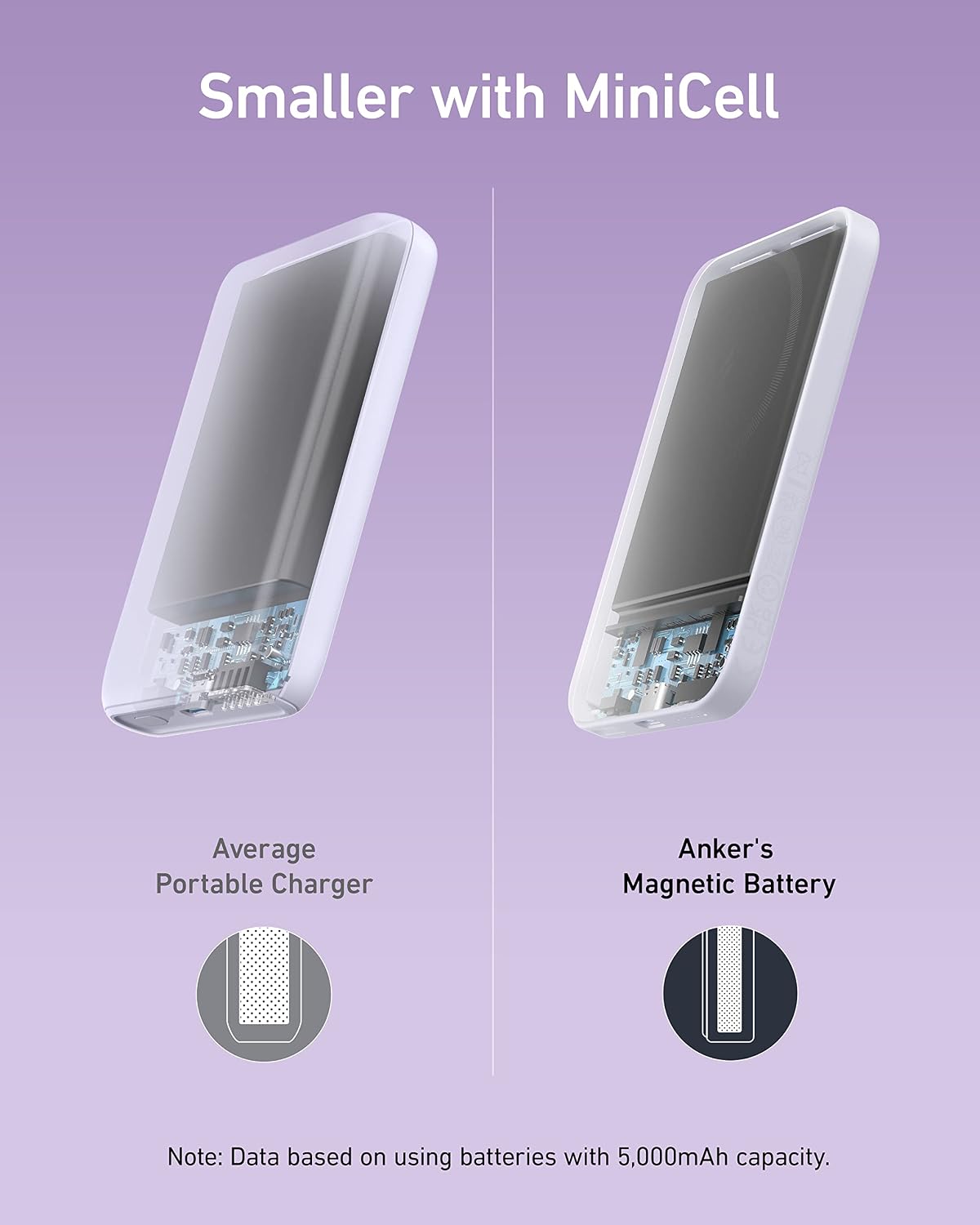 Anker 621 Cargador portátil magnético (MagGo), Banco de energía ina...