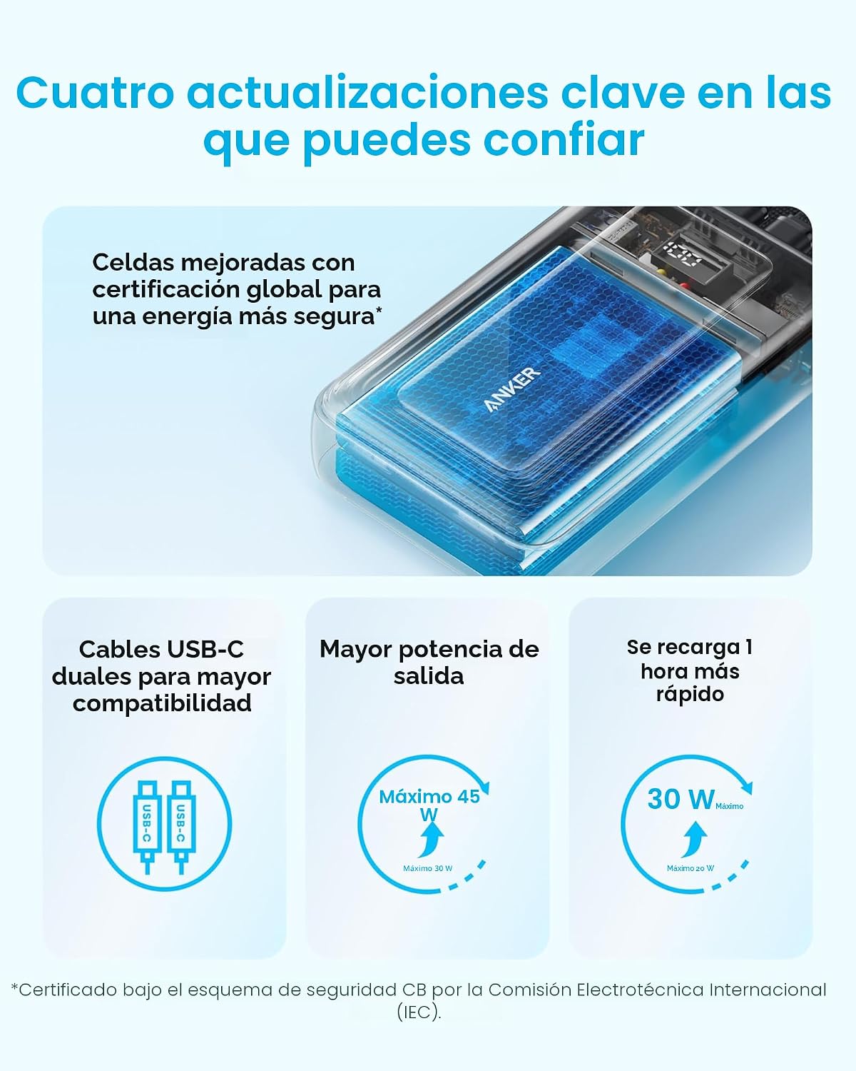 Anker Zolo Banco de Energía (Versión Actualizada 2025), Carga Rápid...