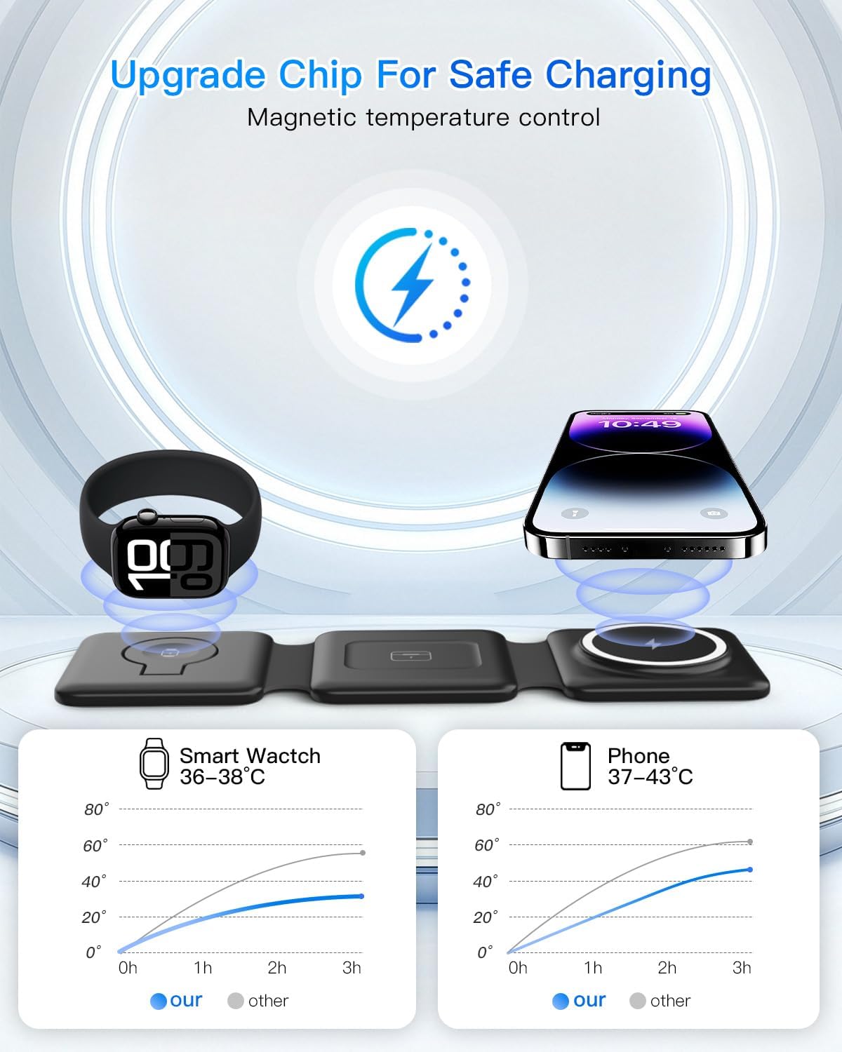 Cargador inalámbrico magnético para iPhone: Estación de carga plega...