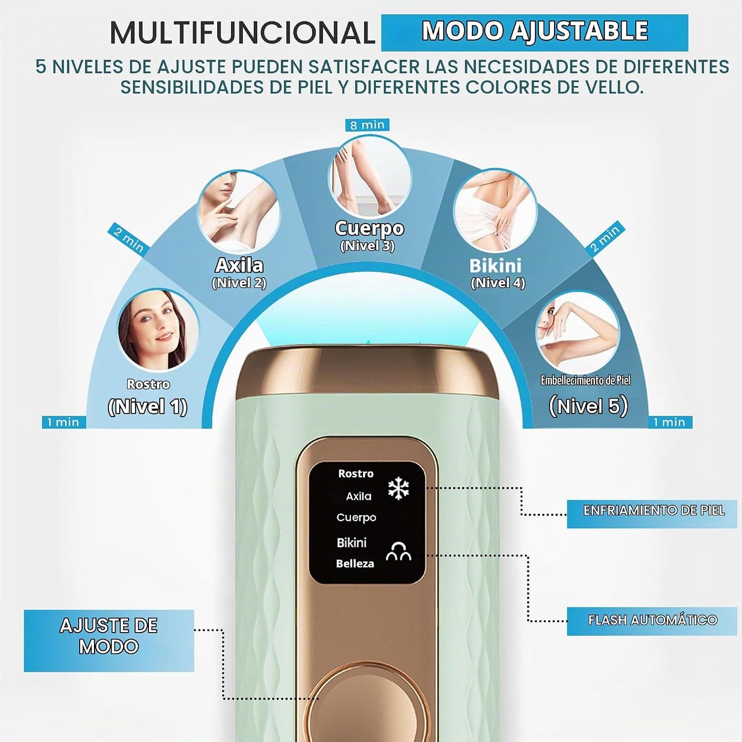 Freezing Point - Dispositivo de depilación IPL modelo W-1095 - Remo...