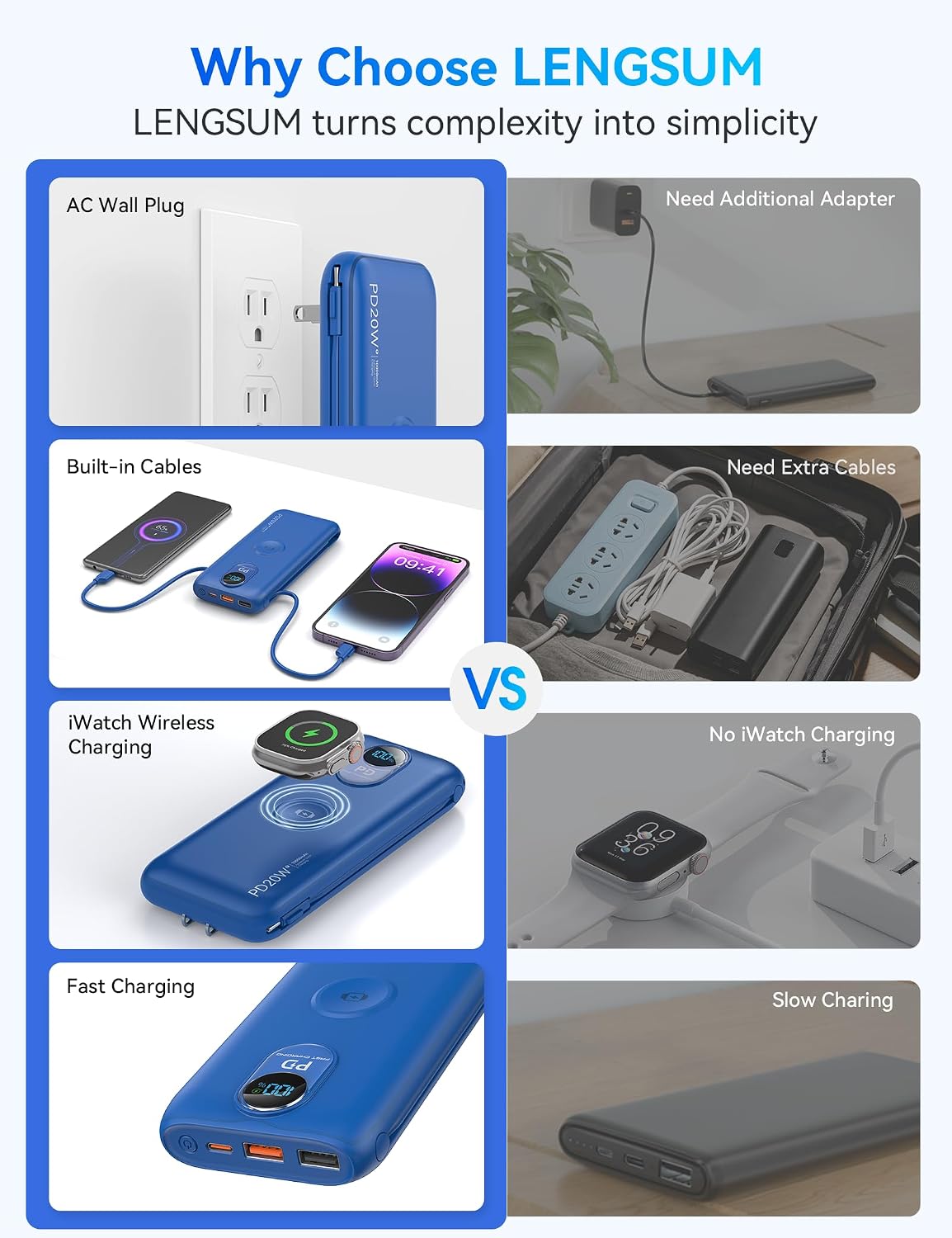 LENGSUM Cargador portátil, cargador de batería de carga rápida de 1...