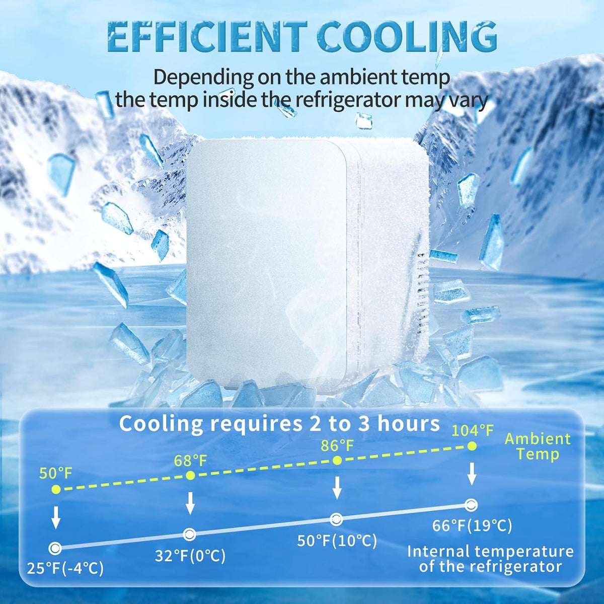 ENANCAX Mini refrigerador para dormitorio, portátil de 4 litros\/6...