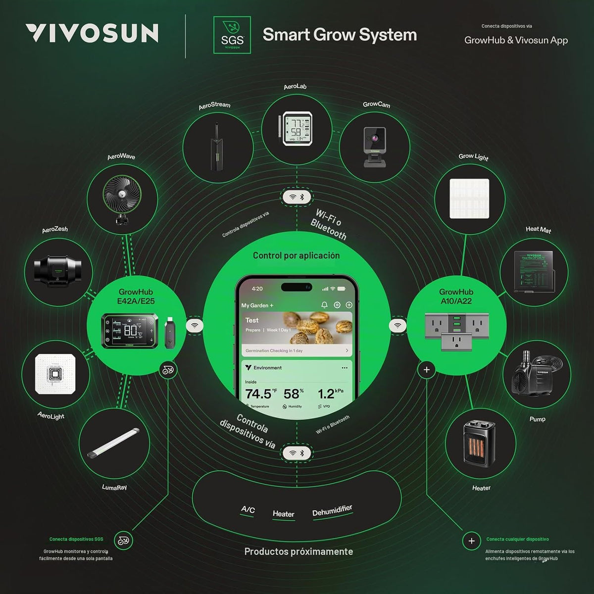 VIVOSUN AeroStream H19 Humidificador ambiental inteligente de 19L c...