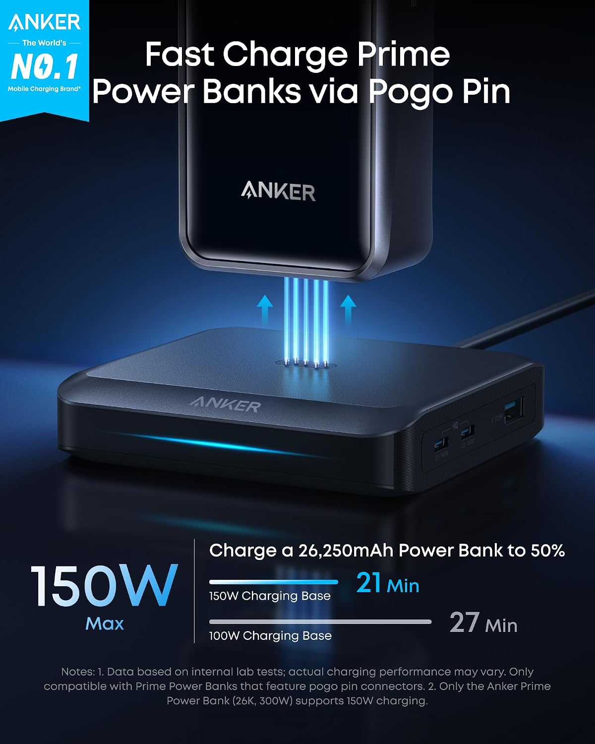 Anker Base de carga, carga máxima de 150W para 4 dispositivos, func...
