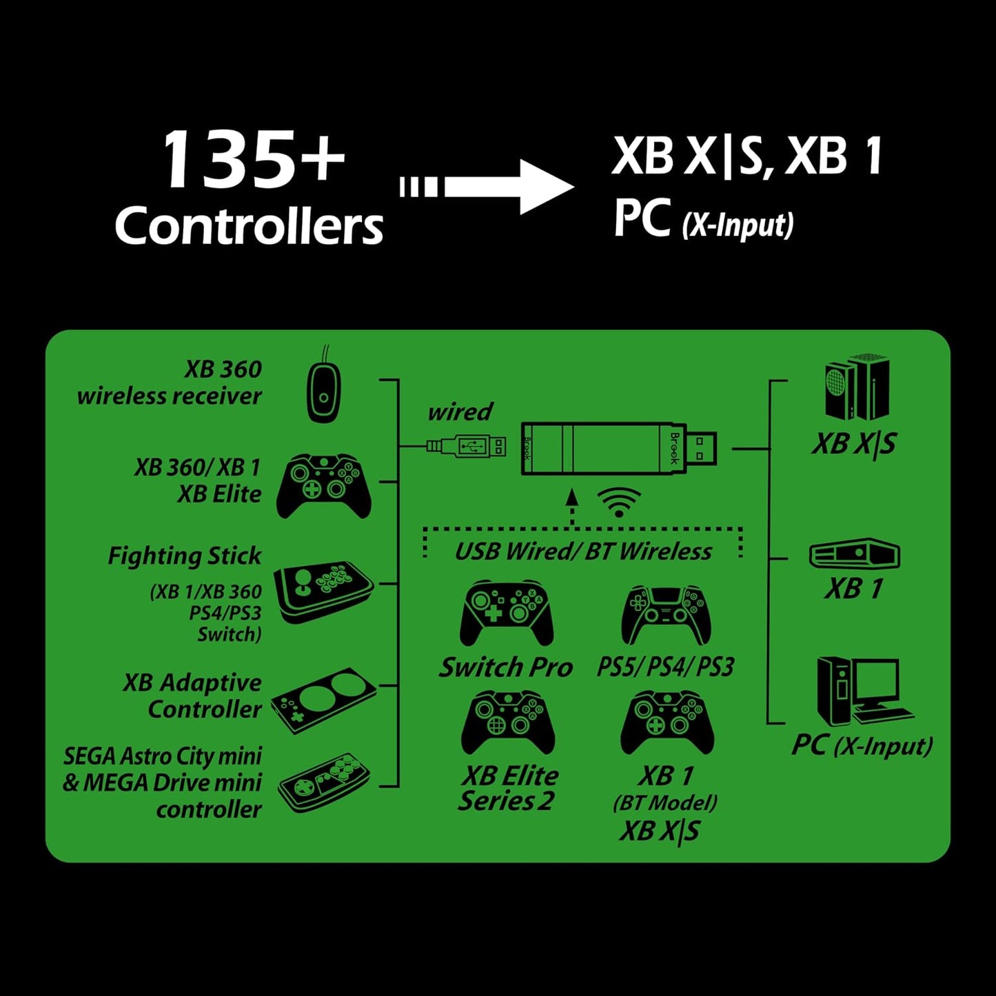 Brook Wingman XB 3 Converter - Eleva tu juego: adaptador inalámbric...