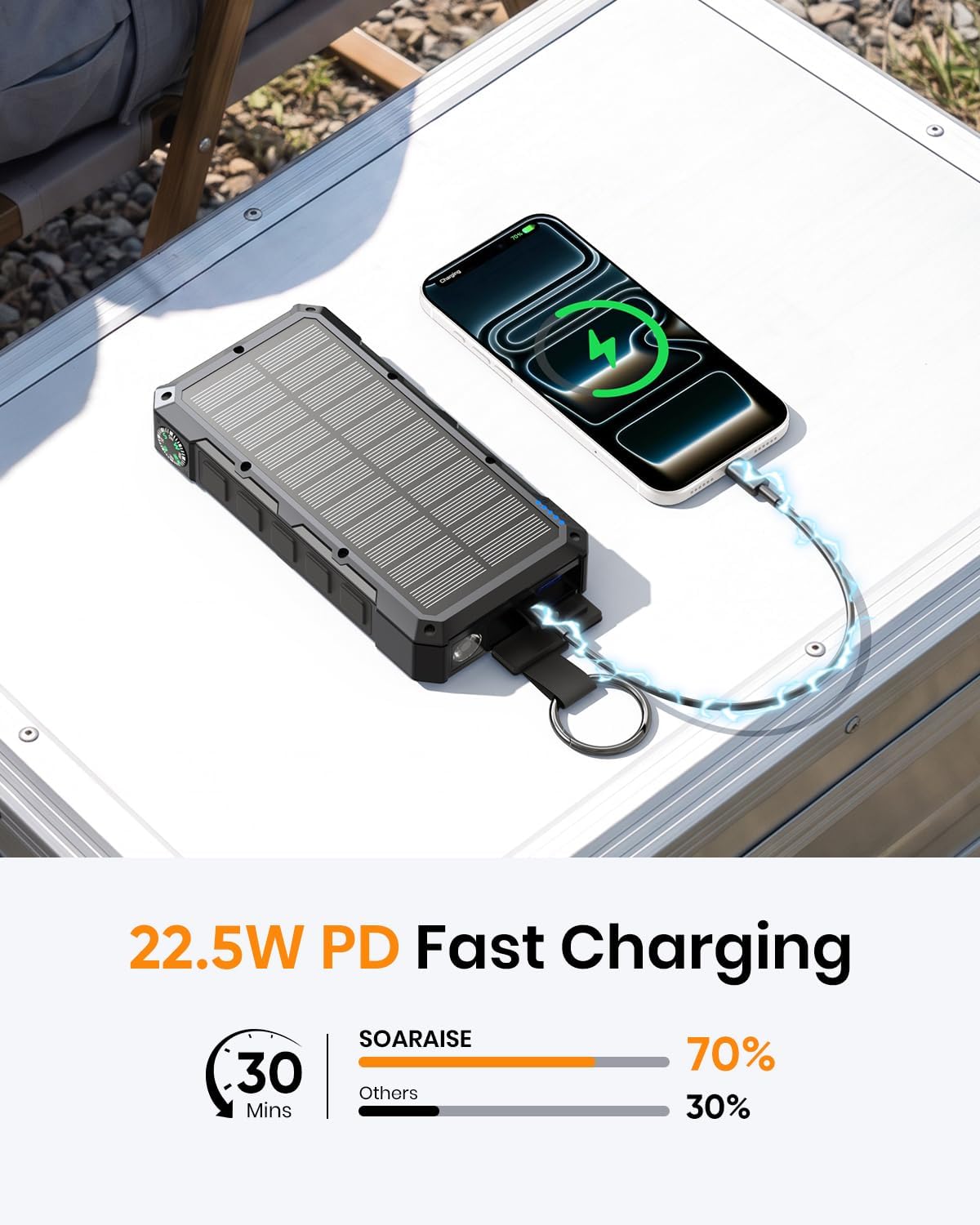 SOARAISE 50000mAh 22.5W Cargador portátil inalámbrico del banco de...