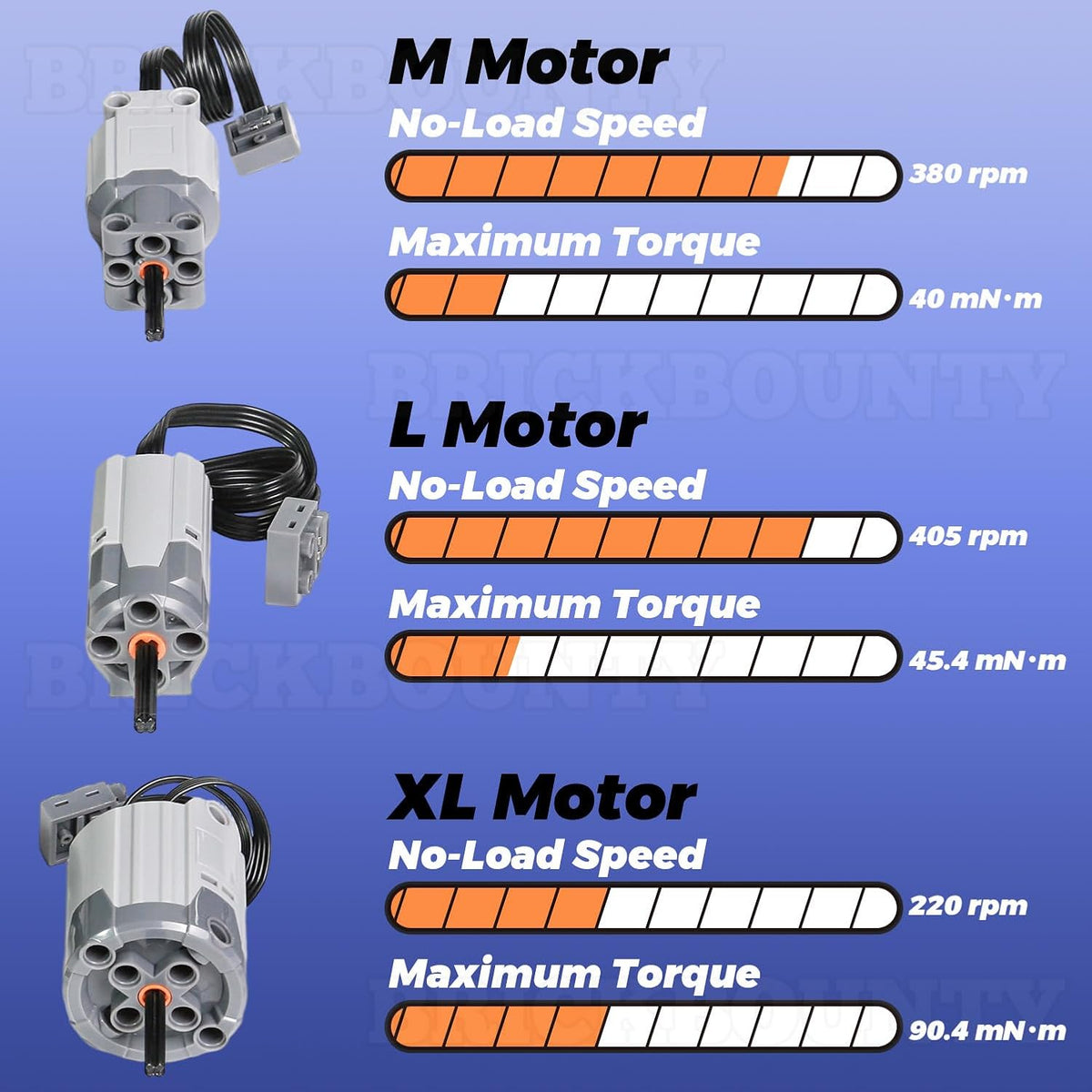 Sistema del motor de las funciones del poder de 36 PC, compatibilid...