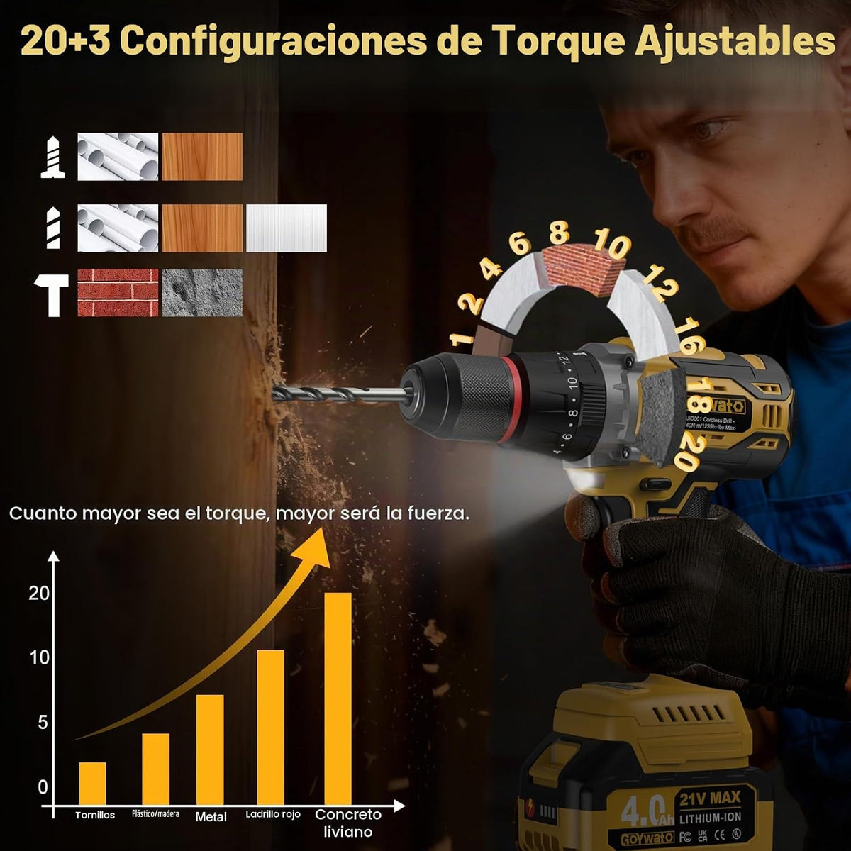 GoYwato Taladro de martillo inalámbrico de 1239 pulgadas · libras,...