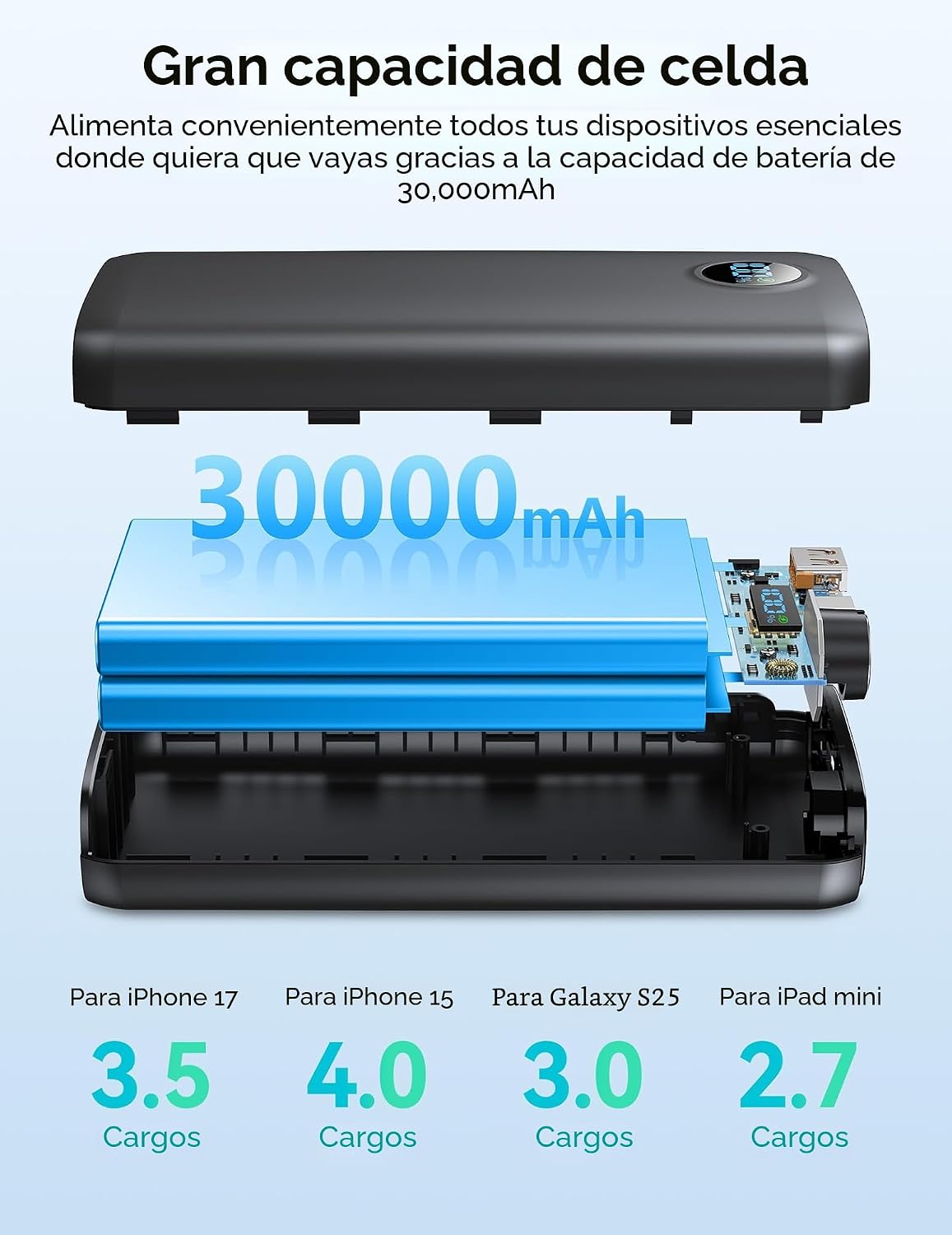 Cargador portátil, 30000 mAh, banco de energía de 30 W, USB C, carg...