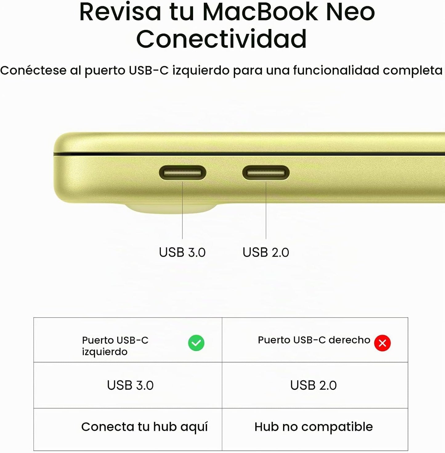 Anker Hub USB C, adaptador USB multipuerto 7 en 1, divisor USBC a H...