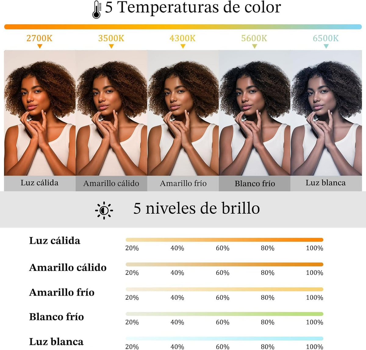 Luz de selfie magnética MagSafe con espejo para iPhone \u2013 Luz d...